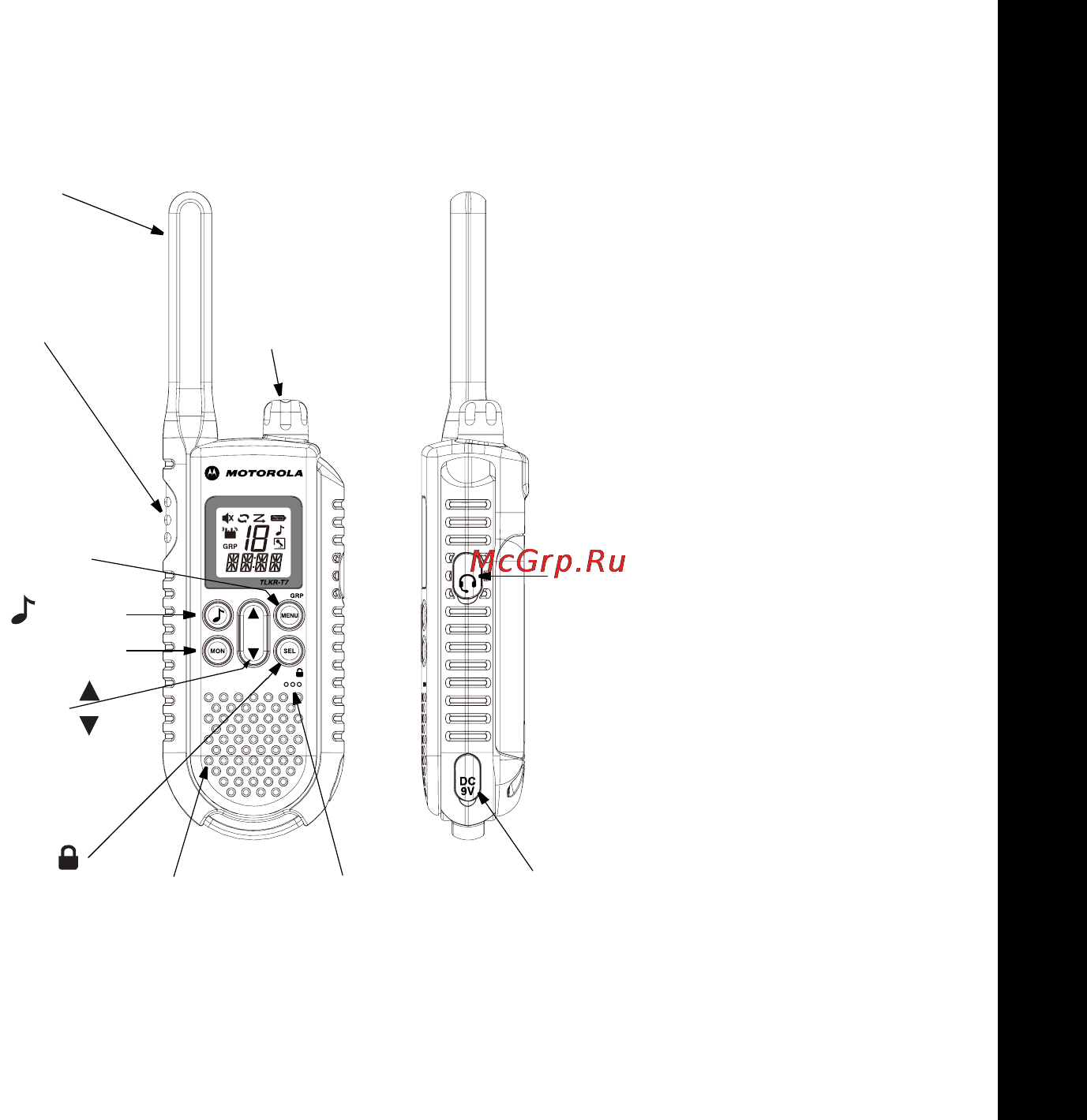 Motorola TLKR-T7 [4/21] Органы управления и функции
