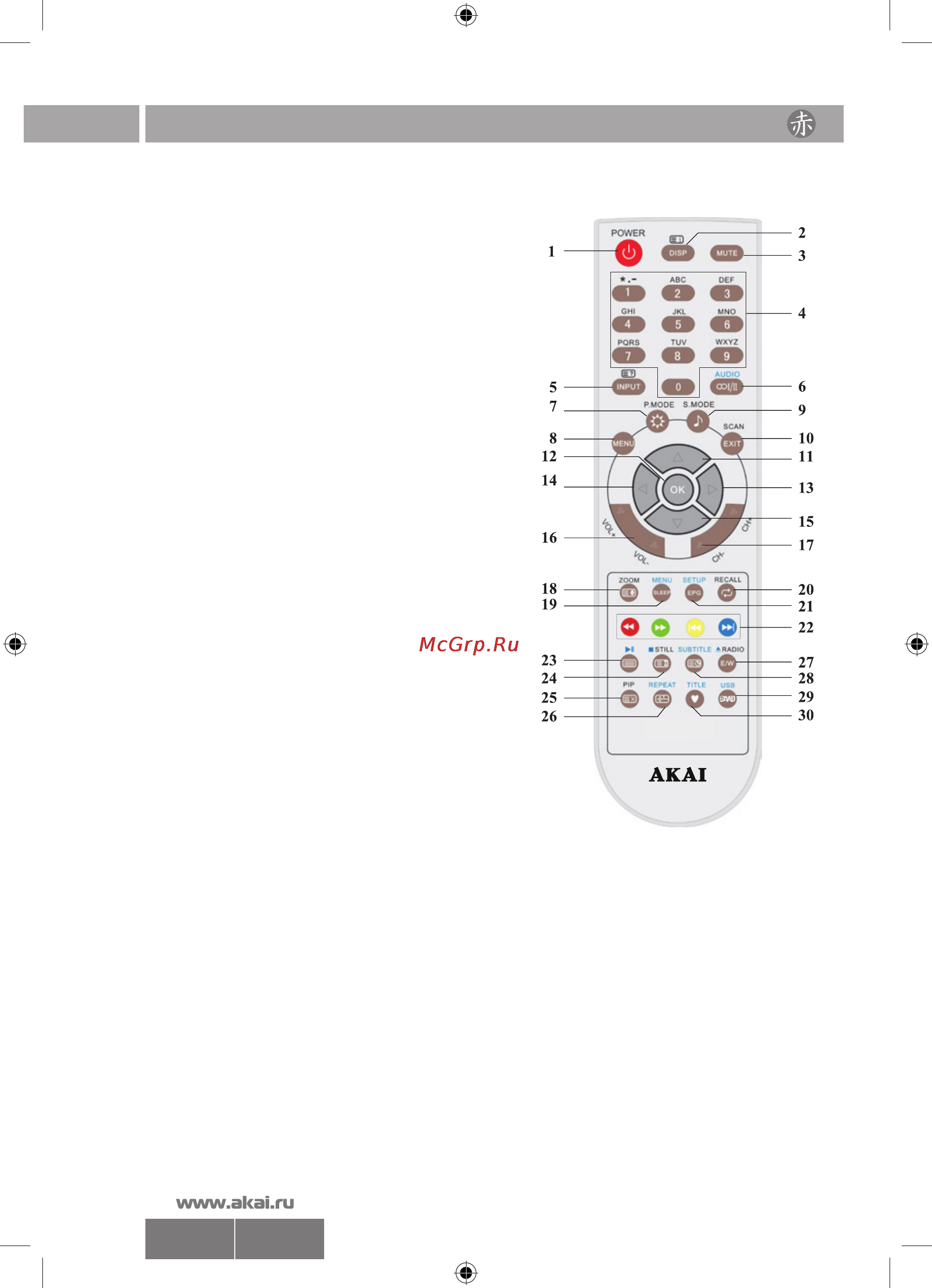 Akai LTA-26N686HCP [8/20] Органы управления телевизором