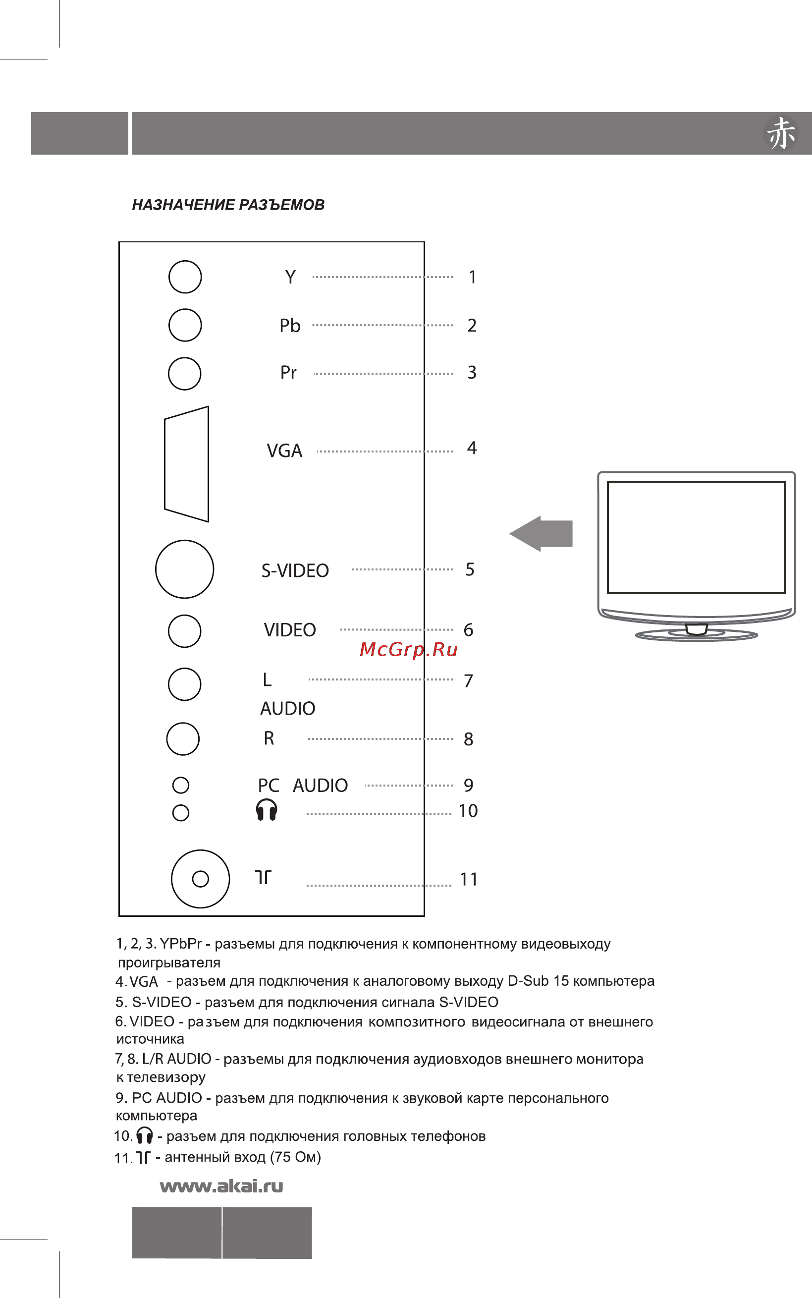 Akai LTA-15N602M Инструкция по эксплуатации онлайн [6/20] 26655