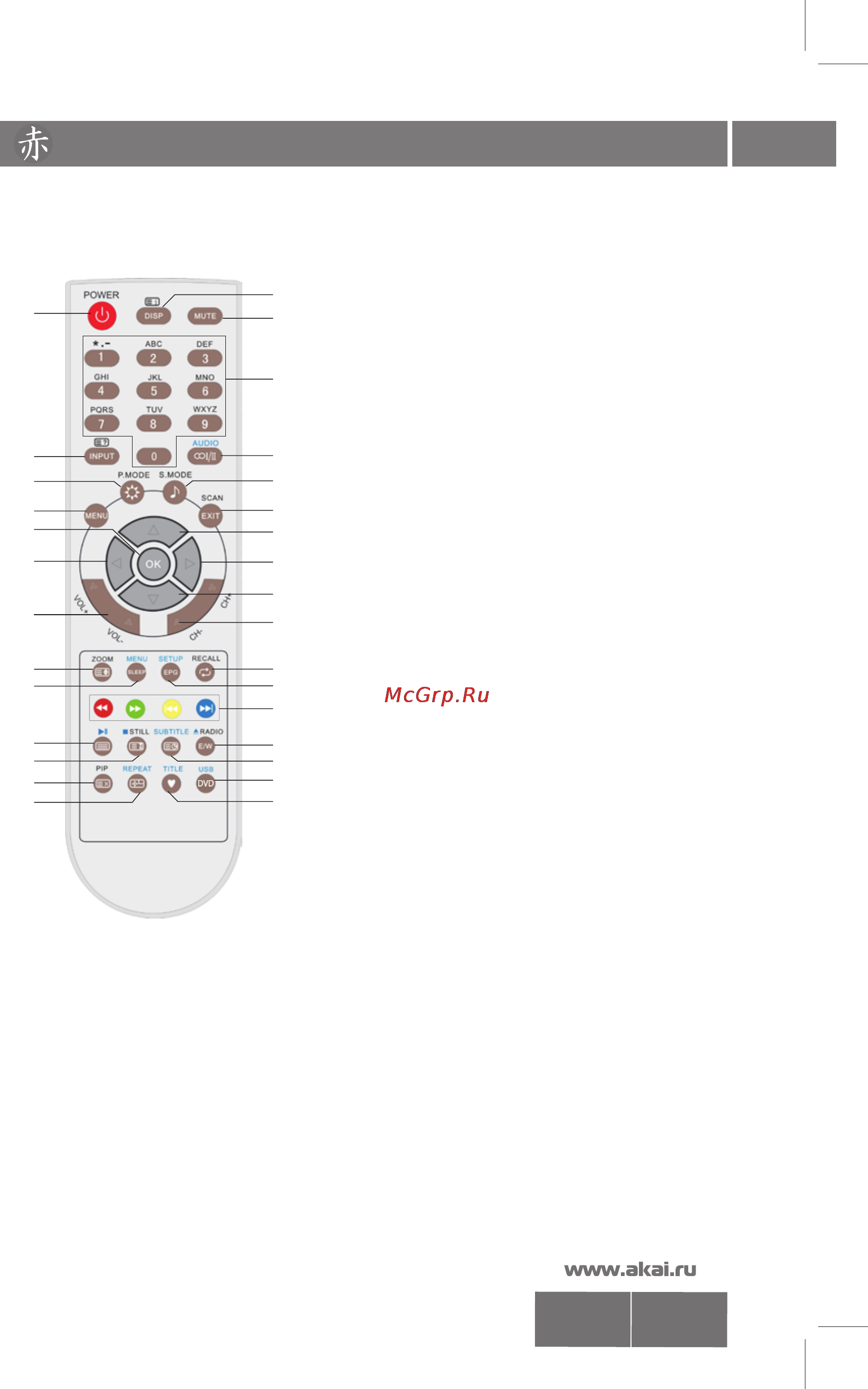 Akai LTA-19N508HCP [7/20] Органы управления телевизором