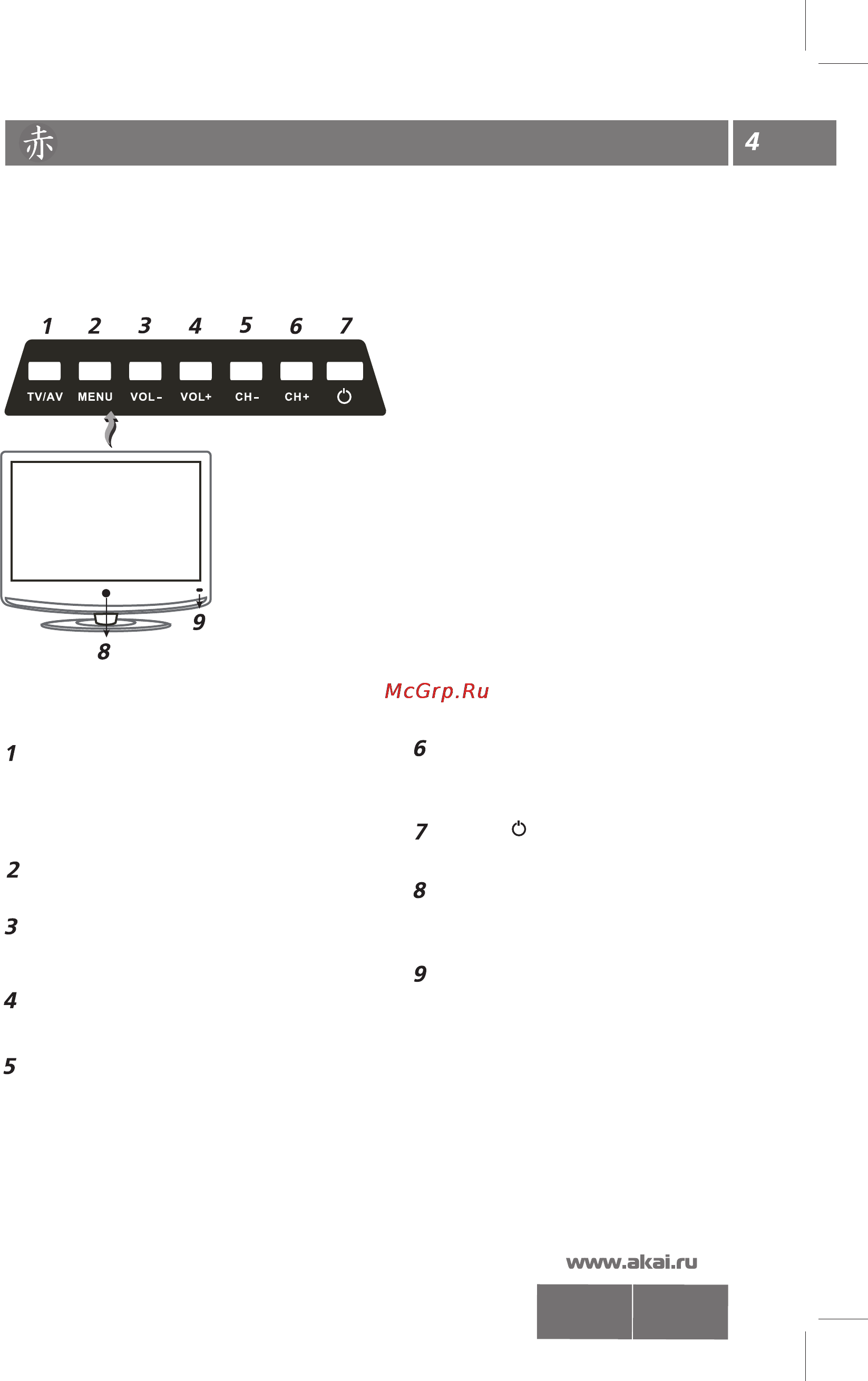 Akai LTA-15N686HCP [5/20] Органы управления телевизором