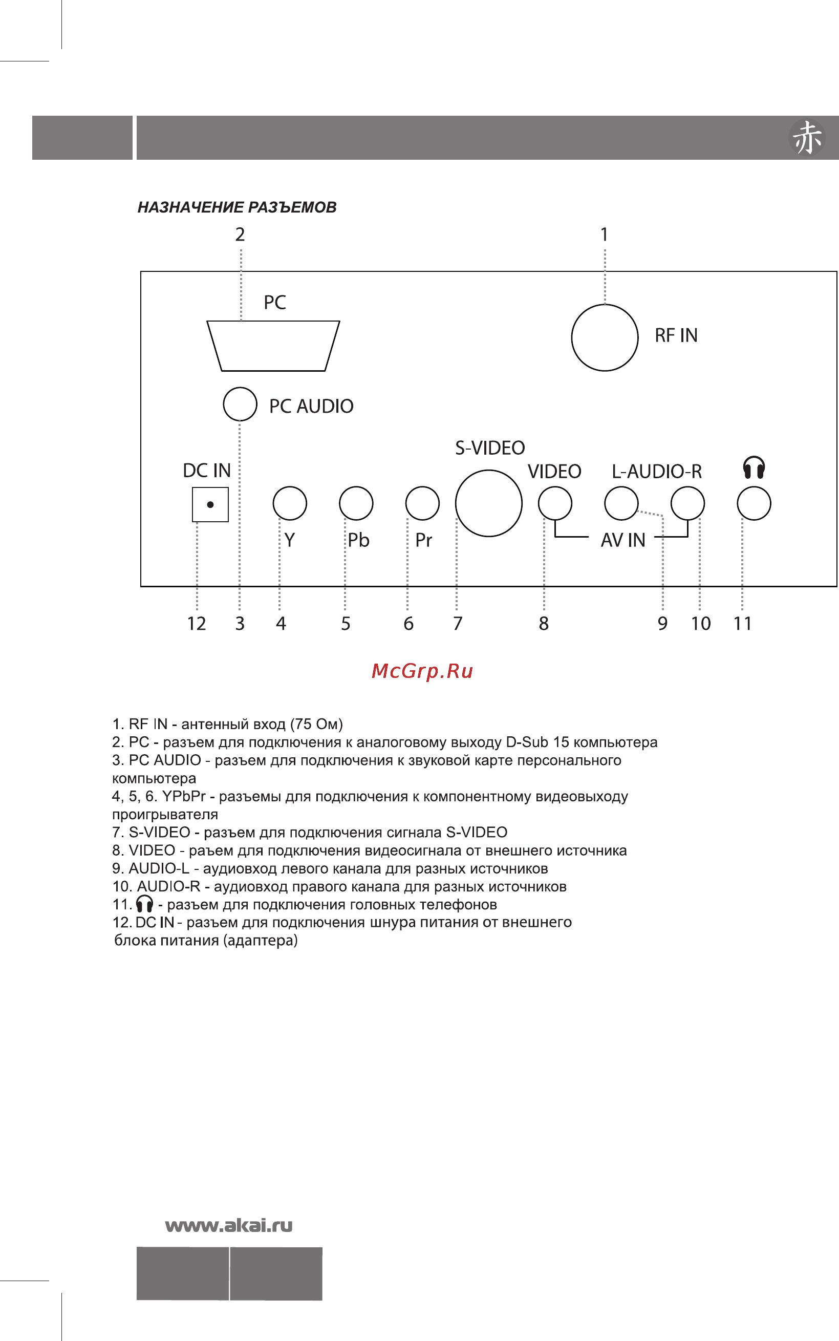 Akai LTA-15N686HCP Инструкция по эксплуатации онлайн [6/20] 26650