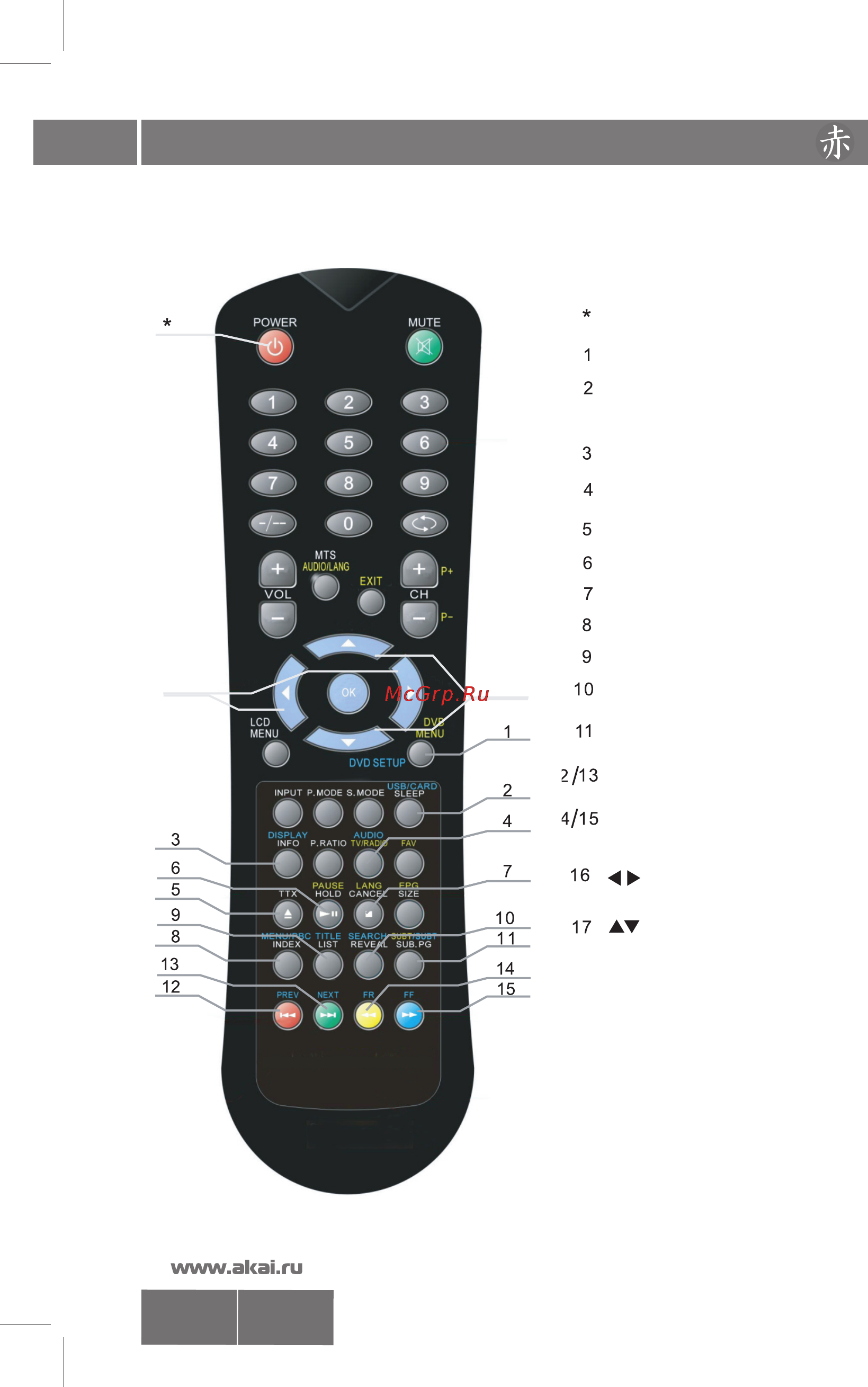 Akai LTC-32R5W4HCP [20/29] Пульт дистанционного управления