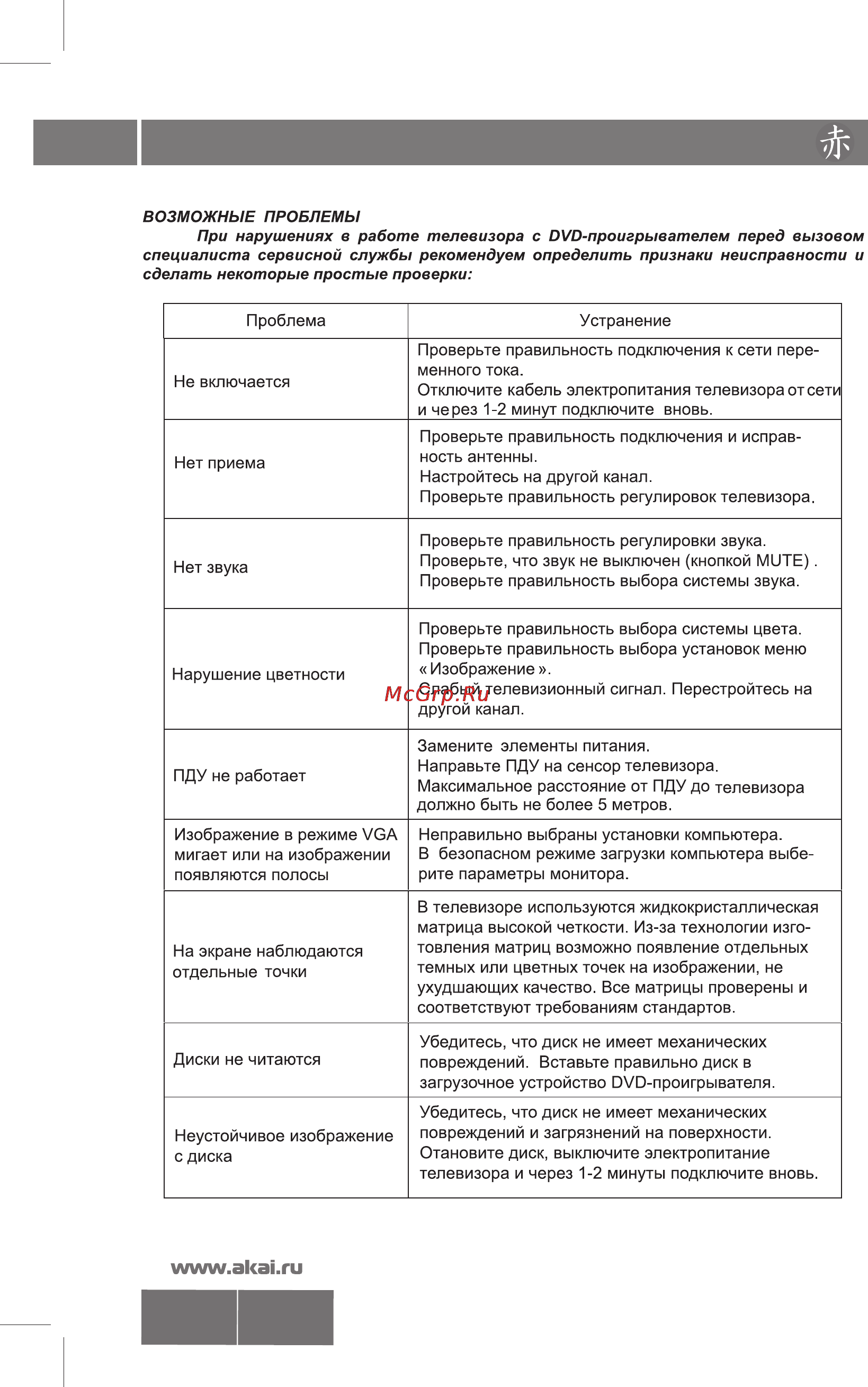 Akai LTC-32R5W4HCP Инструкция по эксплуатации онлайн [28/29] 26667