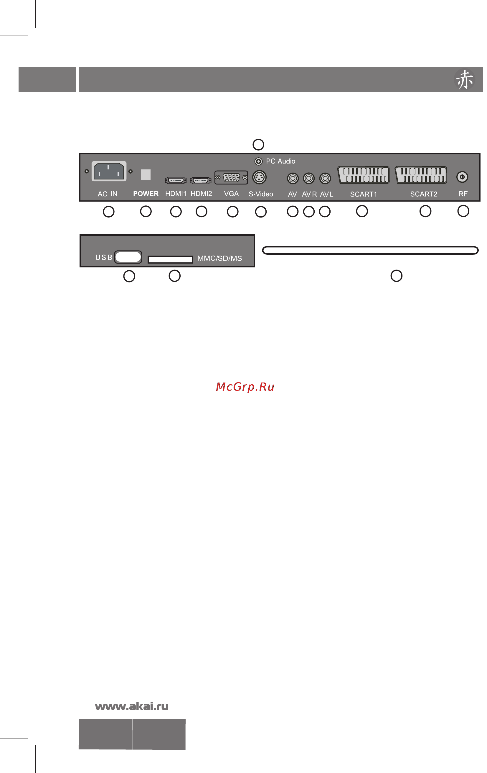 Akai LTC-32R5W4HCP [6/29] Органы управления телевизором