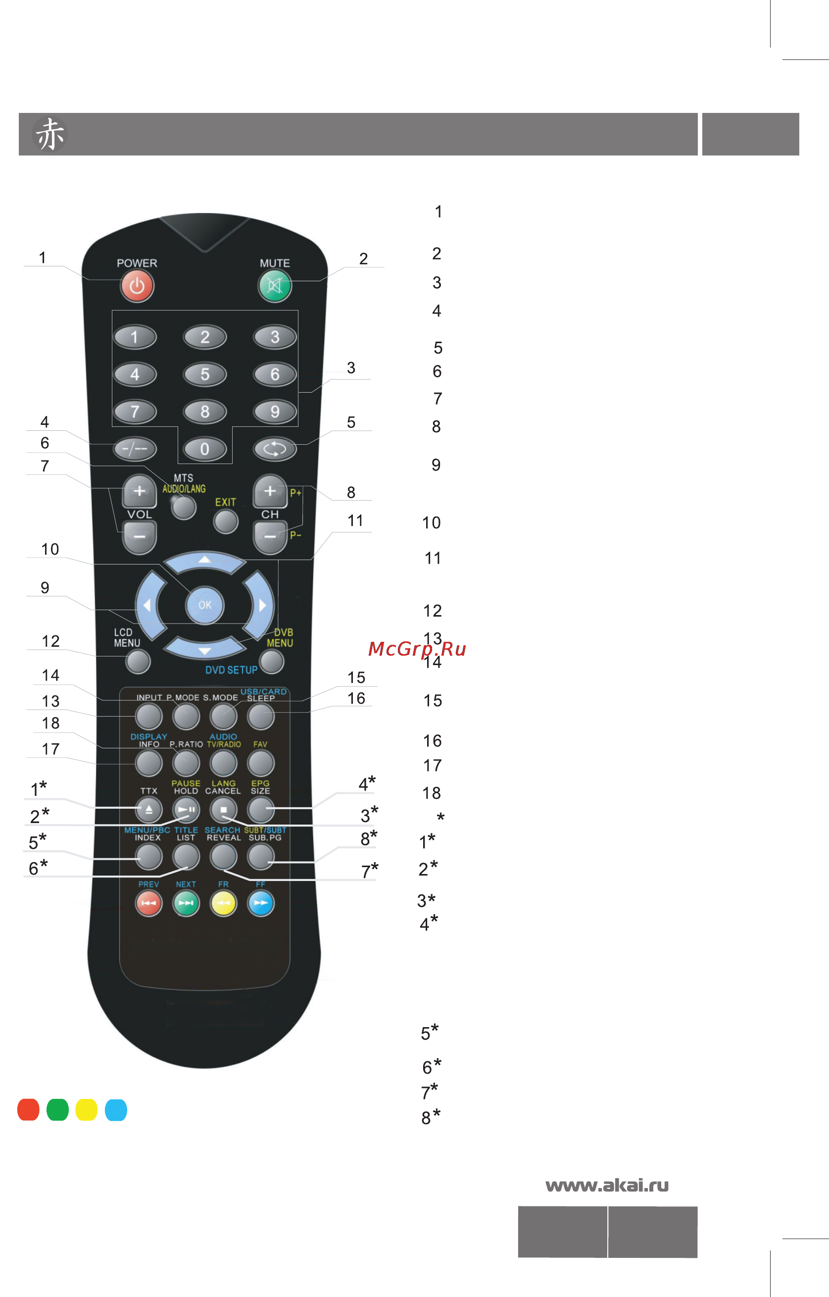 Akai LTC-32R5W4HCP [7/29] Органы управления телевизором