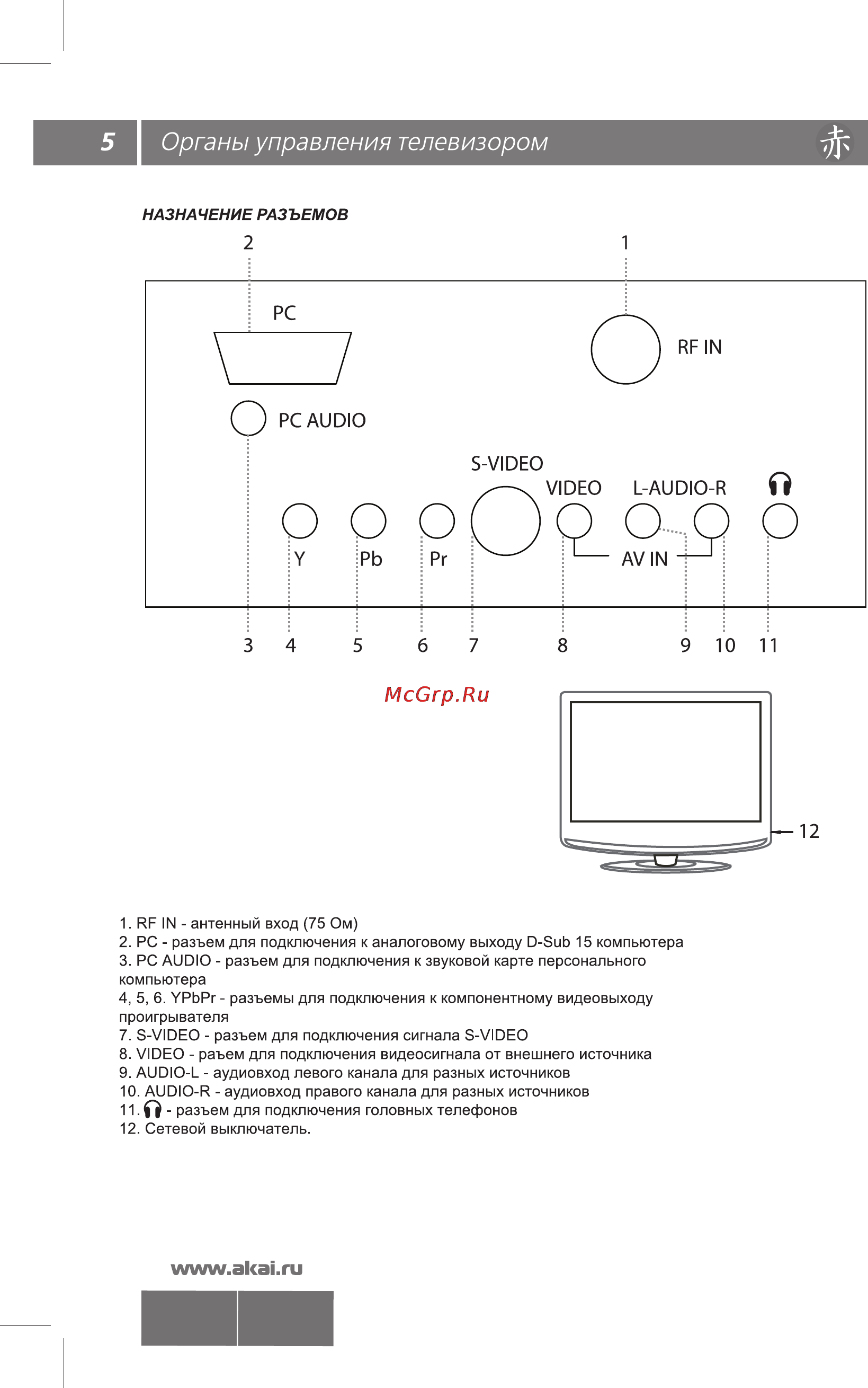 Akai LTA-22N686HCP [6/20] Органы управления телевизором