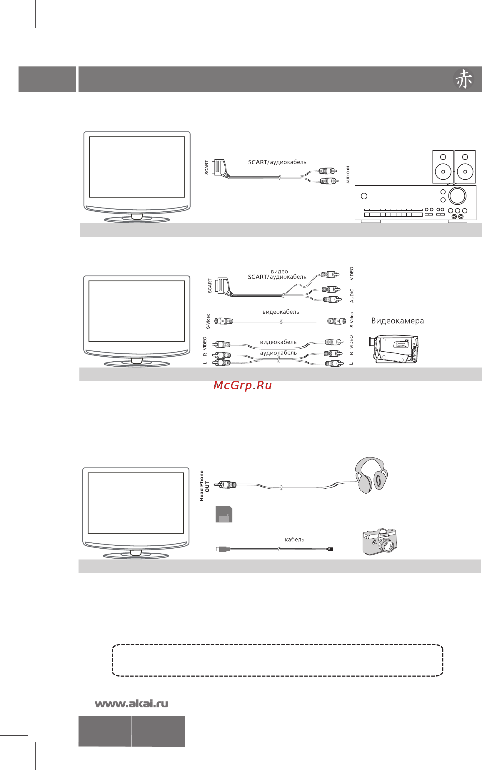 Akai LTC-16R5X2M [10/29] Подключение внешних устройств