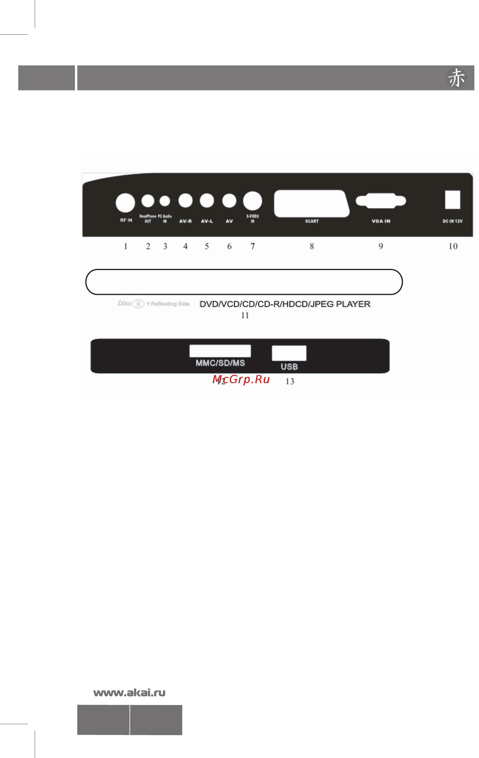 Akai LTC-16R5X2M [6/29] Органы управления телевизором