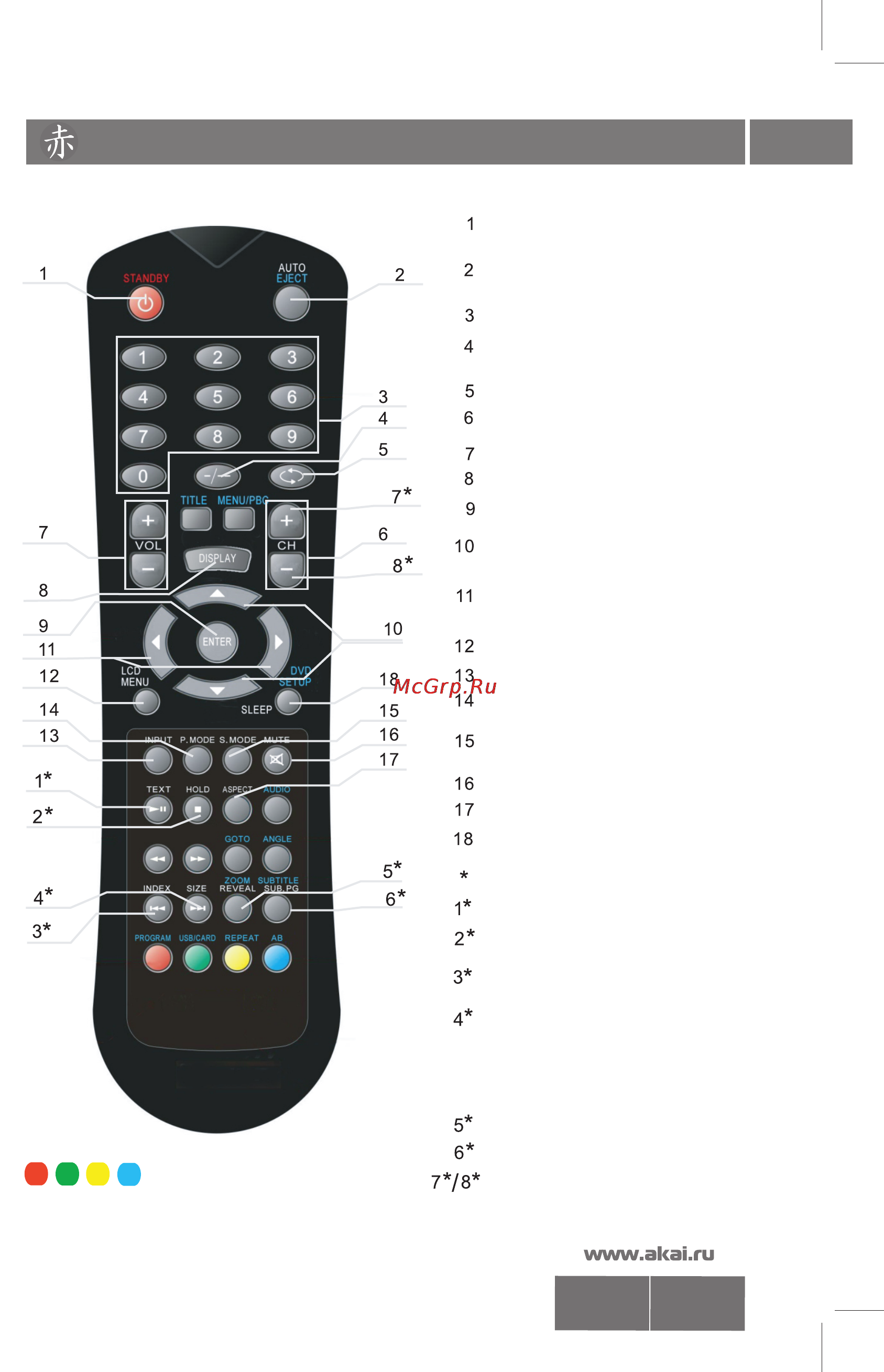 Akai LTC-16R5X2M [7/29] Органы управления телевизором