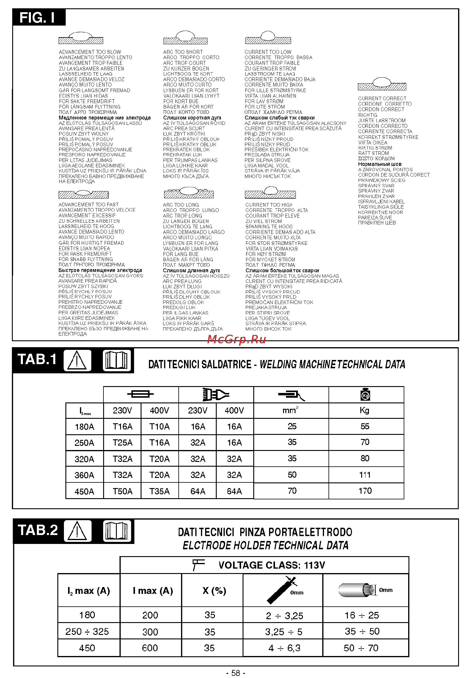 Telwin Linear 340 230-400V Инструкция по эксплуатации онлайн [9/9] 26687