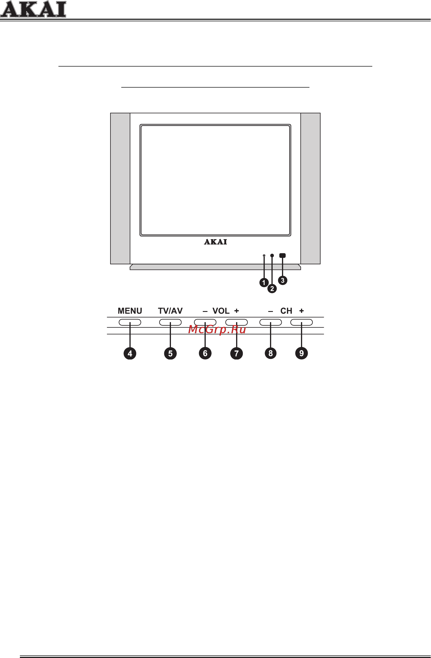 Akai 29CT42FSQ [11/21] Назначение кнопок на передней