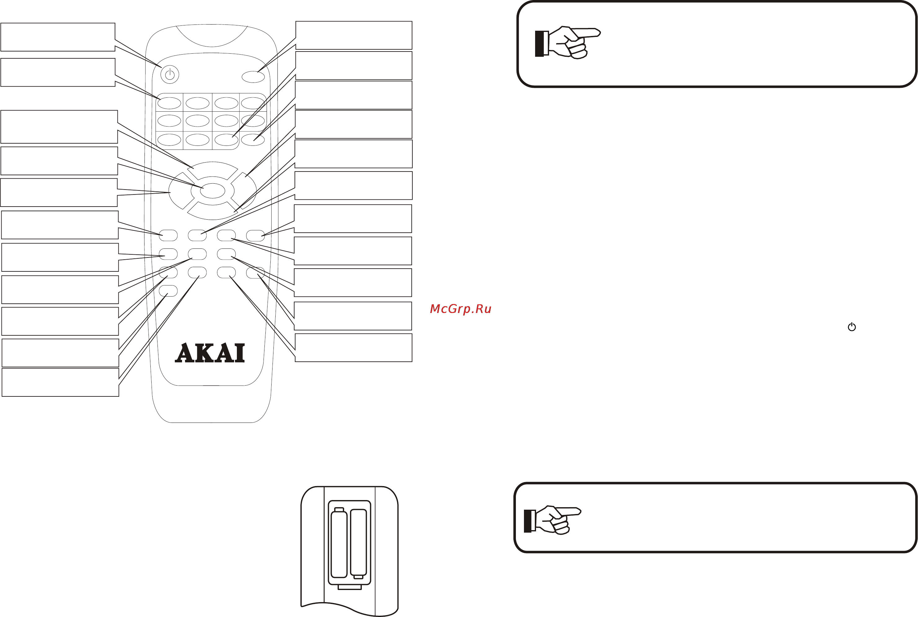 Akai 21CT21FS [10/10] Назначение кнопок на пульте дистанционного управления