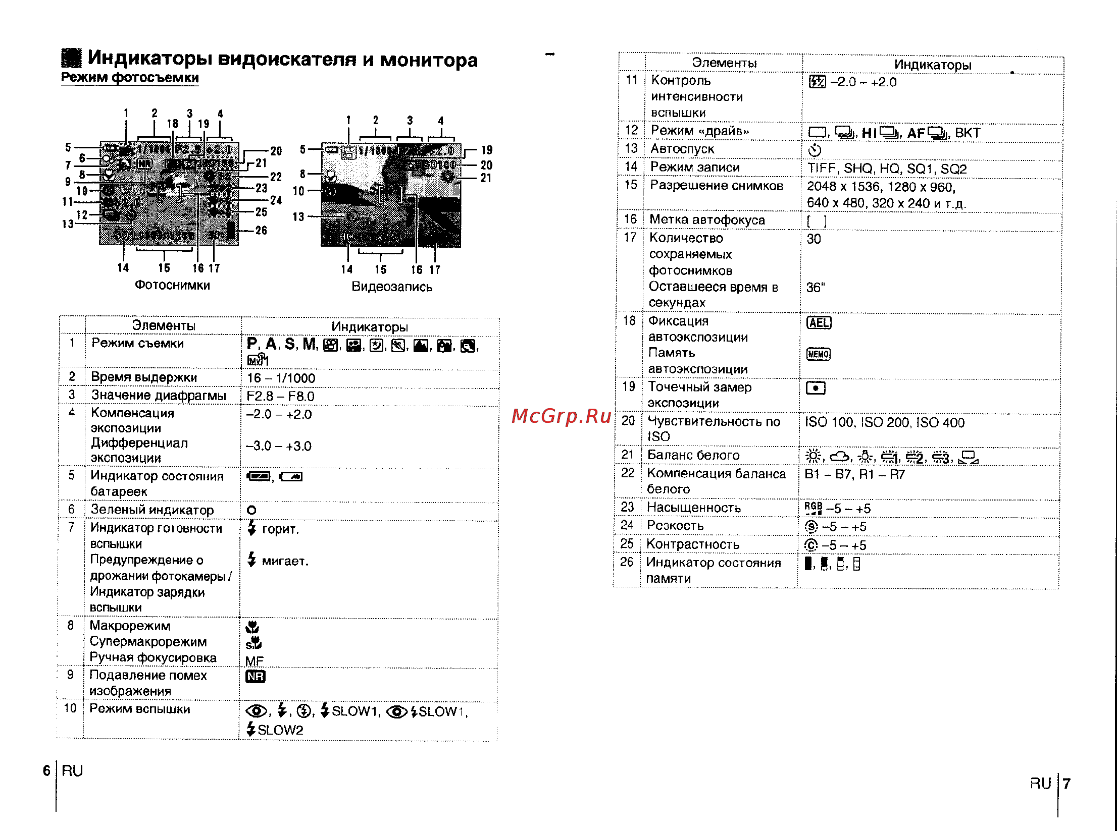 Olympus C-740 Ultra Zoom [4/27] I индикаторы видоискателя и монитора