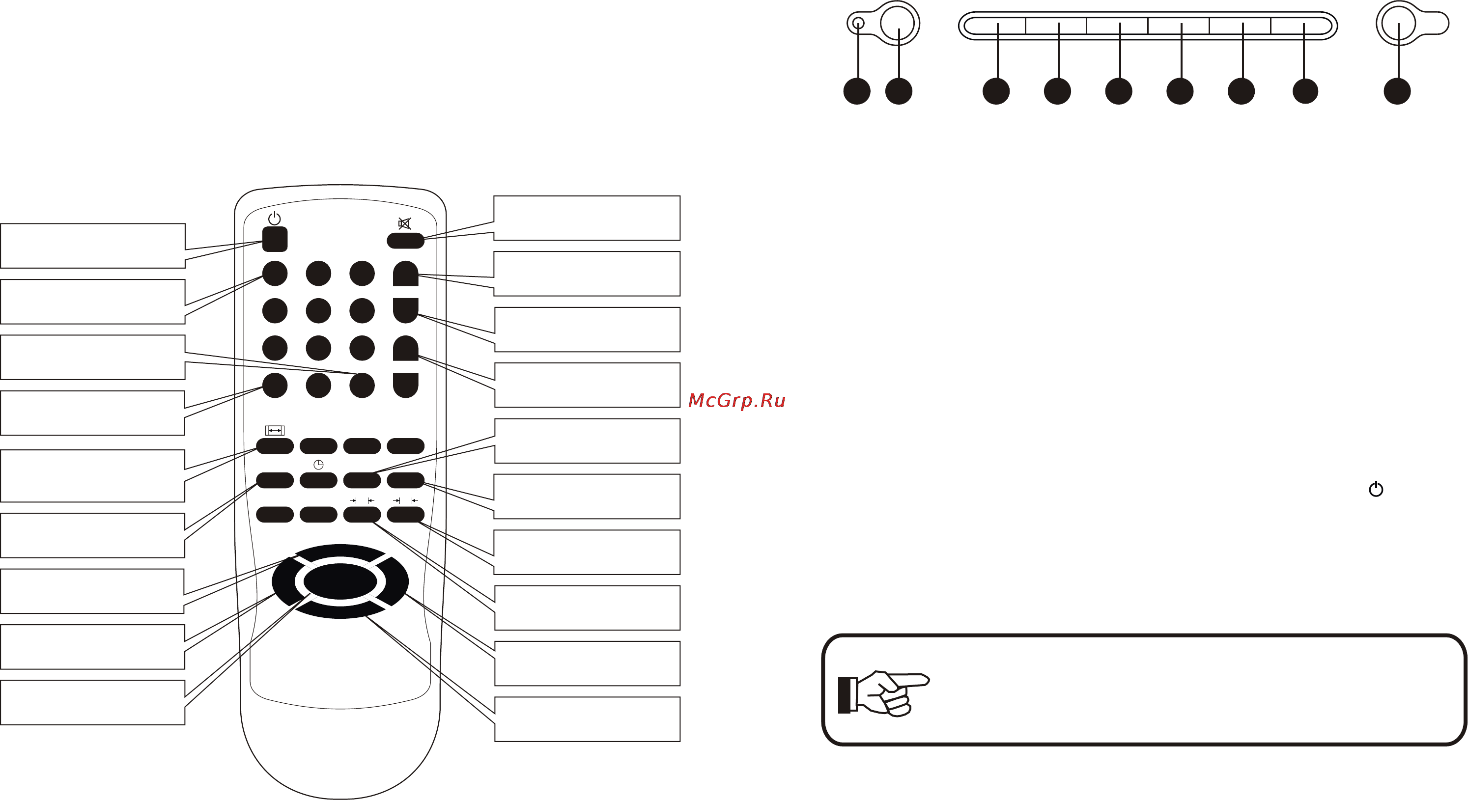 Akai 21CT12SR [10/10] Управление телевизором