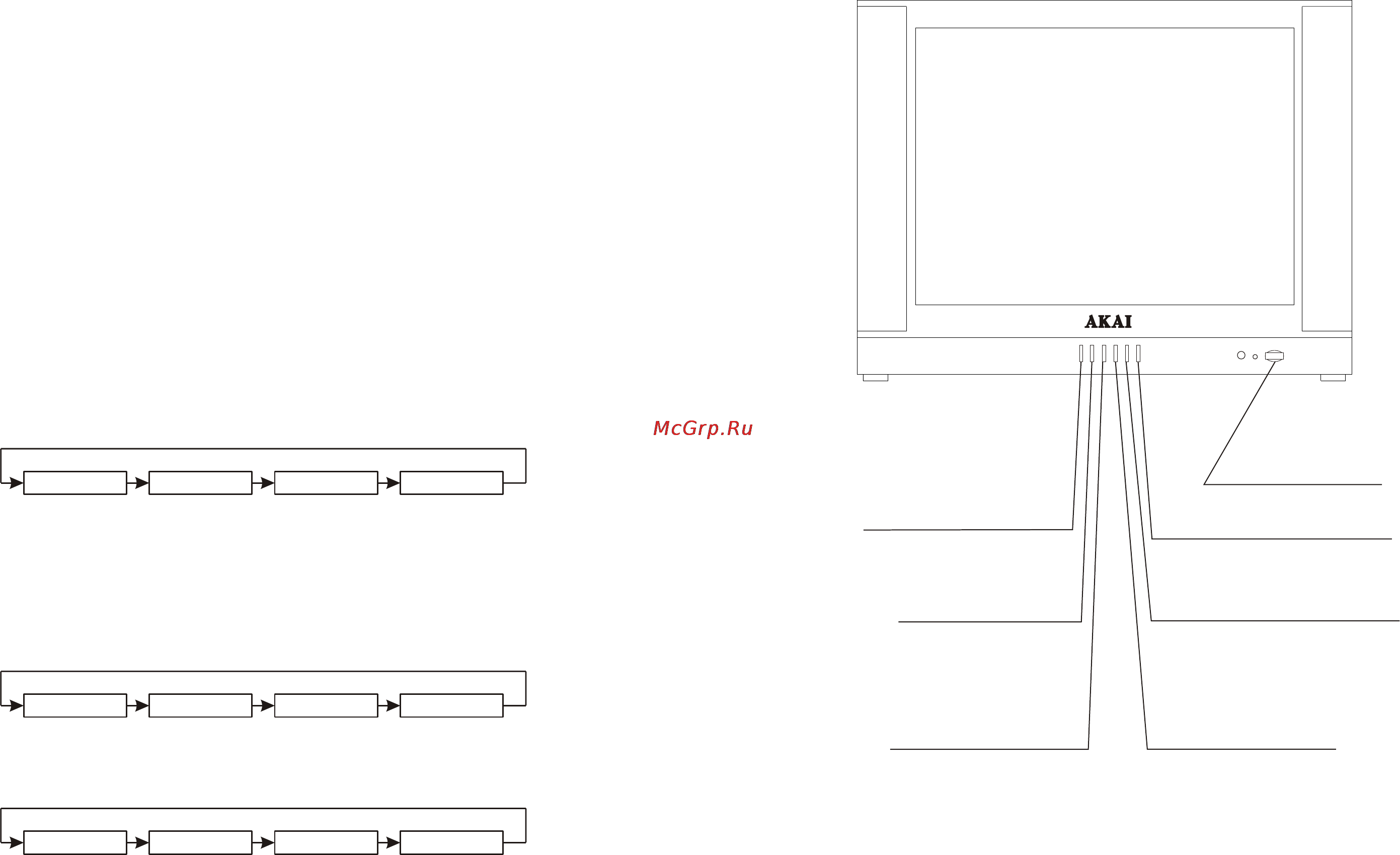 Akai 25CT23FSR [9/10] Page 9