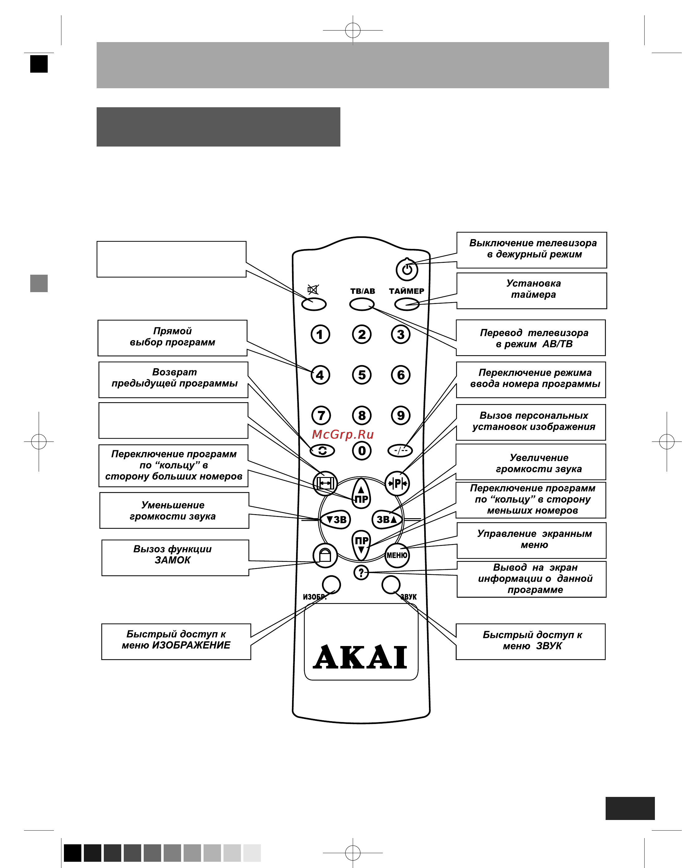 Akai 14CT12 [8/17] Назначение кнопок на пульте дистанционного управления