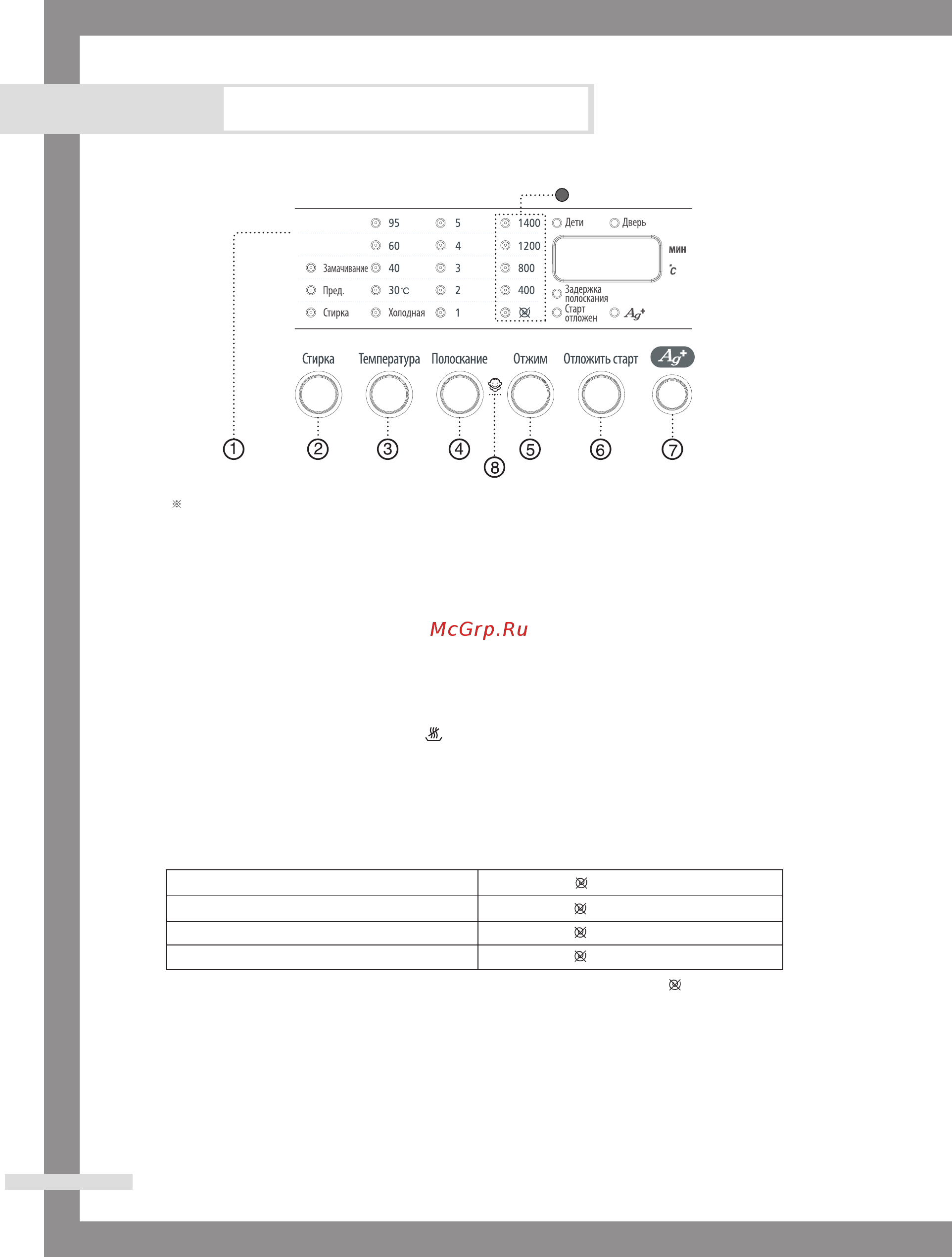Samsung WF6522S4 [10/28] Загрузка и стирка белья