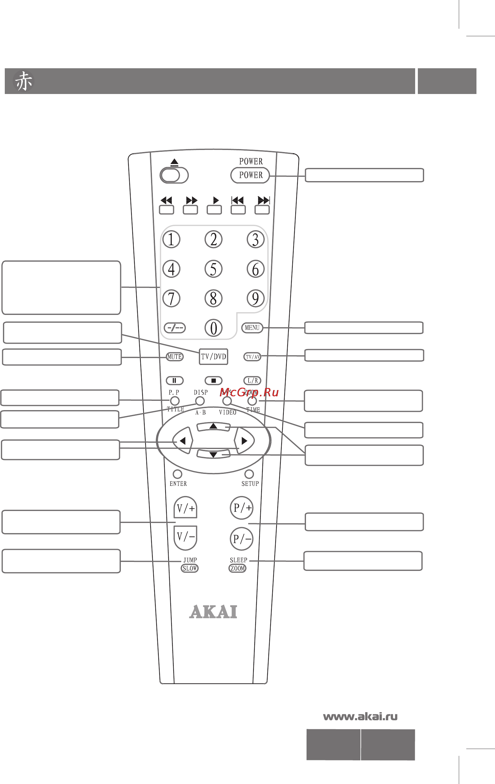 Akai 14CTN50BG [7/18] Назначение кнопок для управления телевизионным приемником
