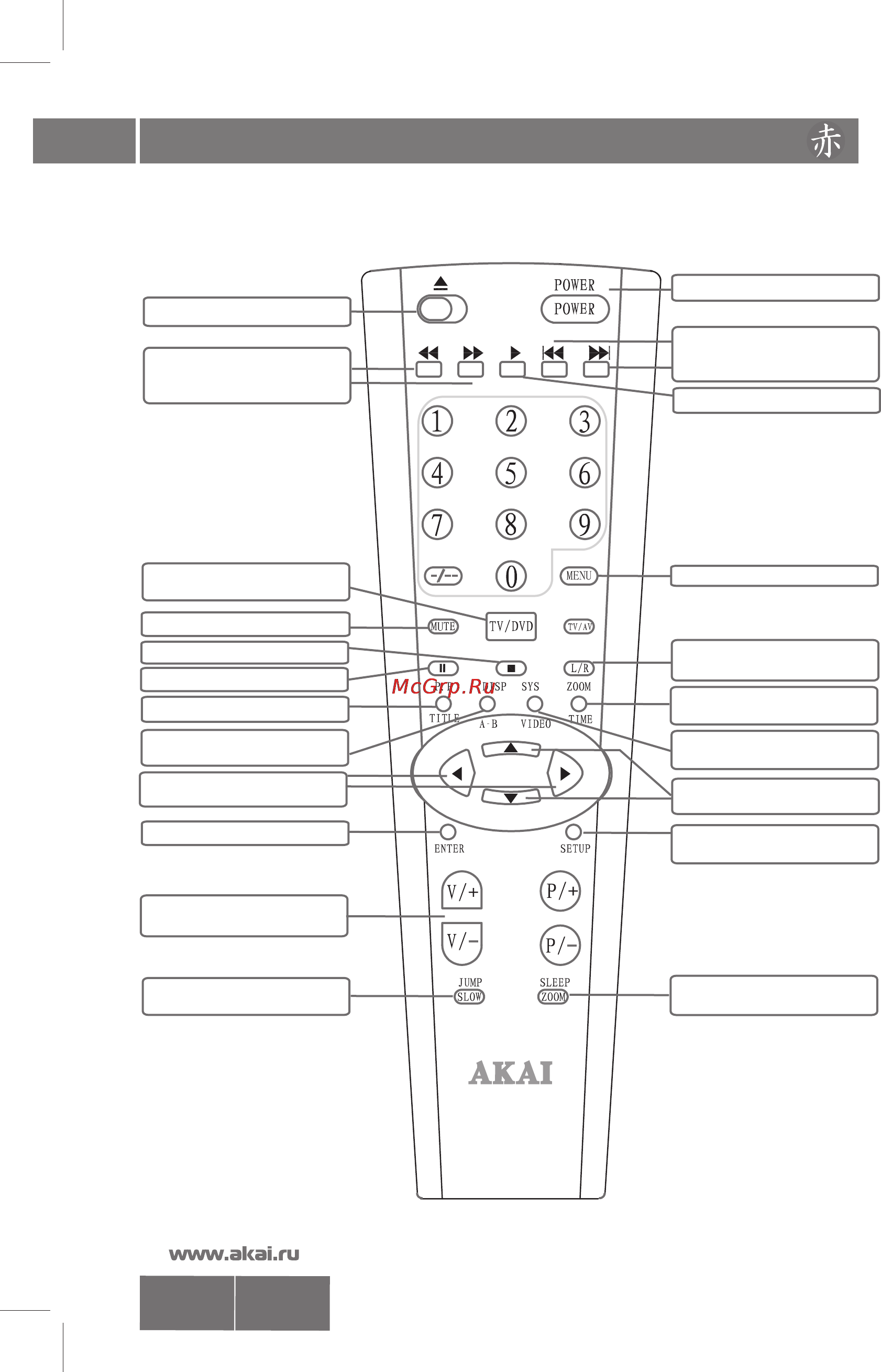 Akai 14CTN51BS [8/18] Органы управления телевизором