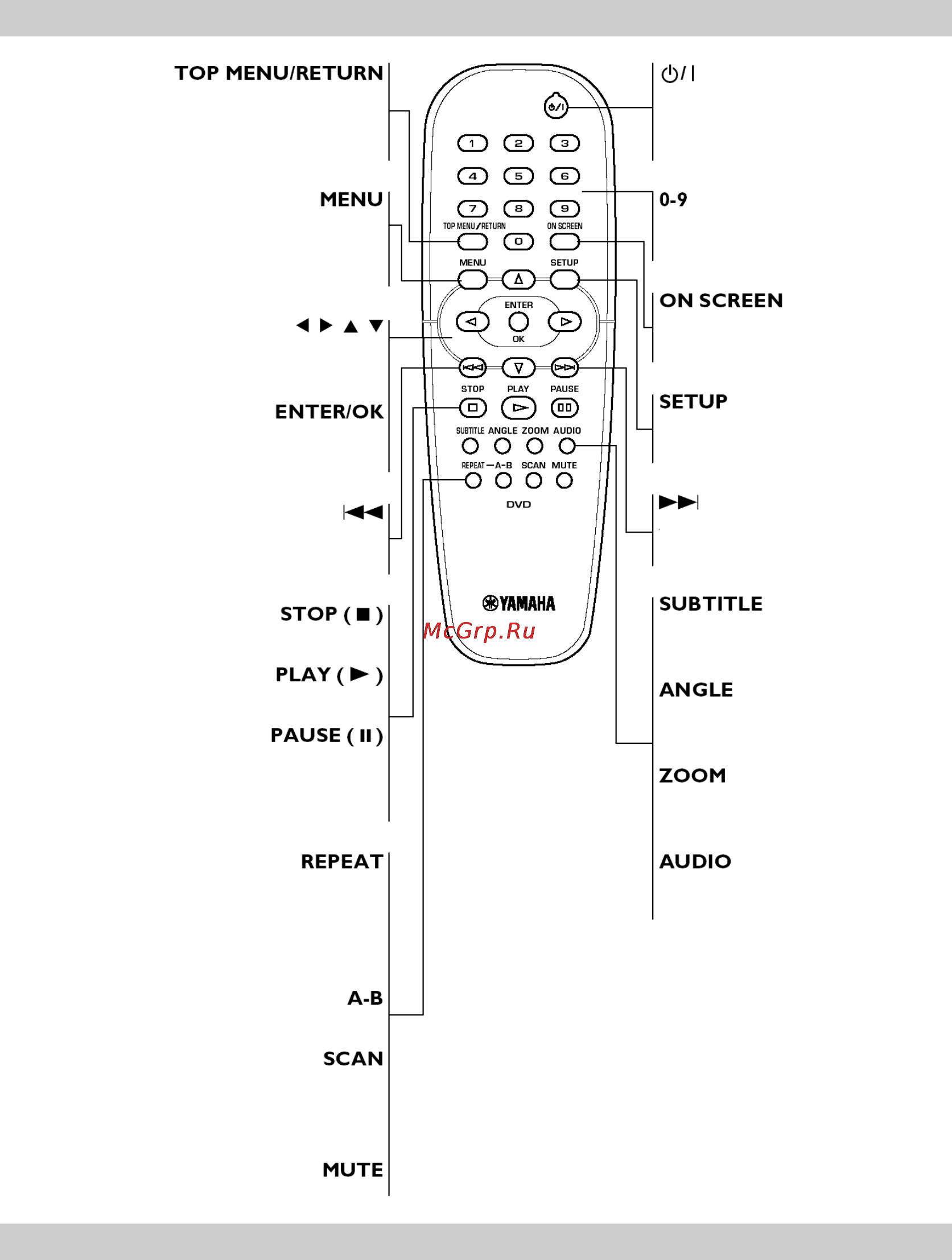 Yamaha DVD-S540 [4/20] Подготовка