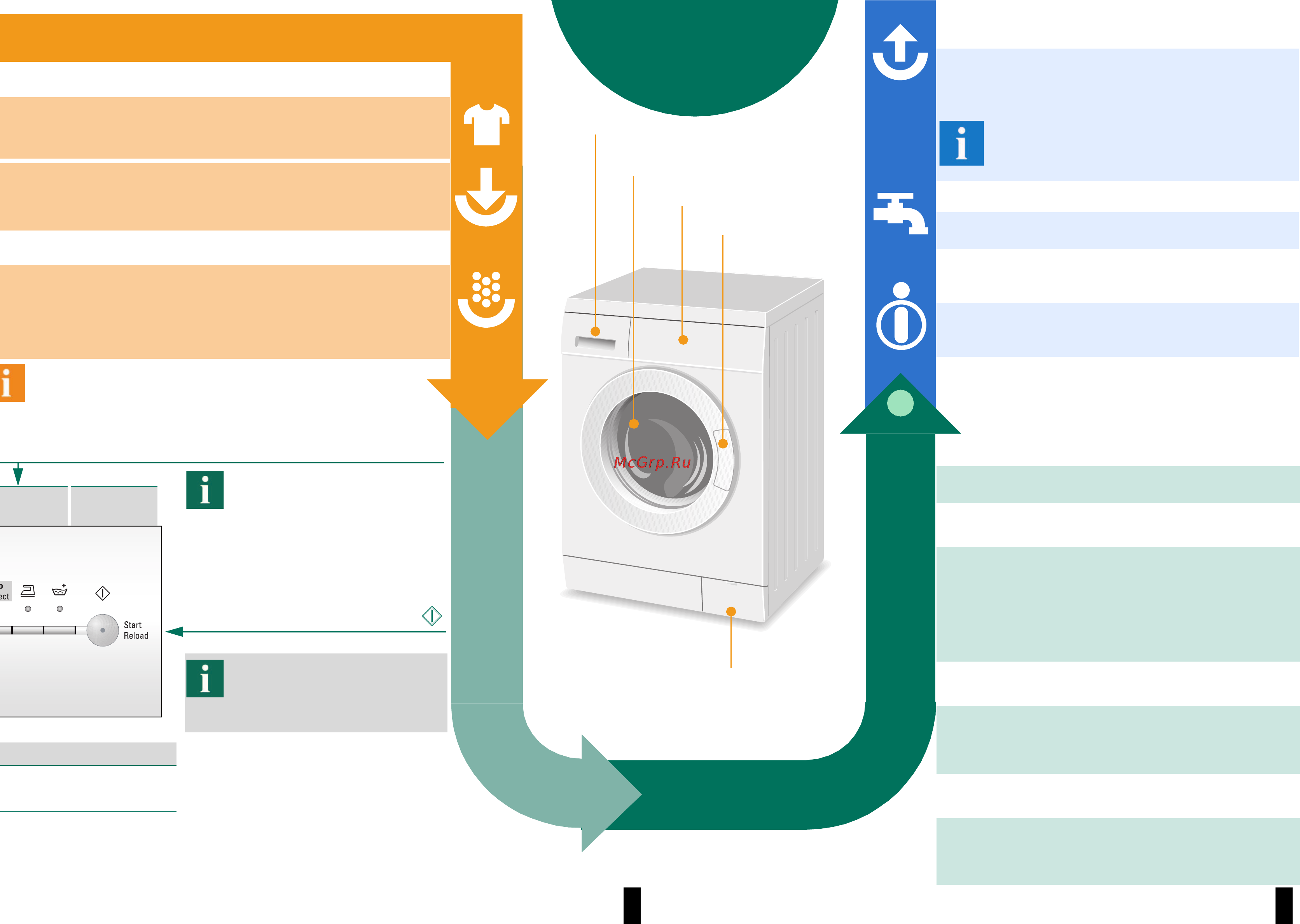Siemens WM10E363 [4/8] Washing