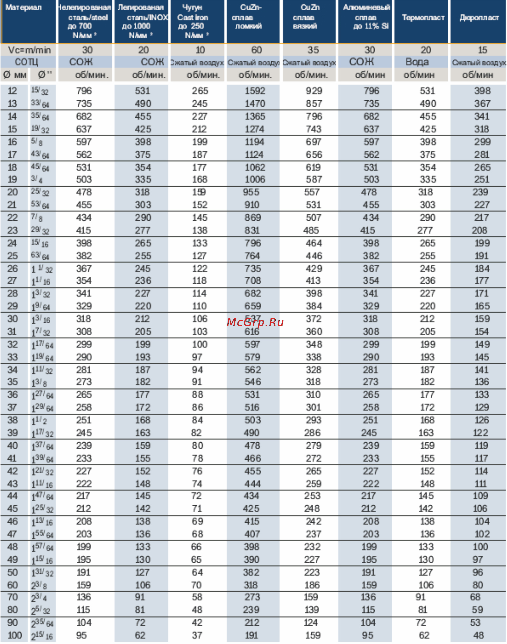 Хайтек MBA100 Инструкция по эксплуатации онлайн [8/11] 26891