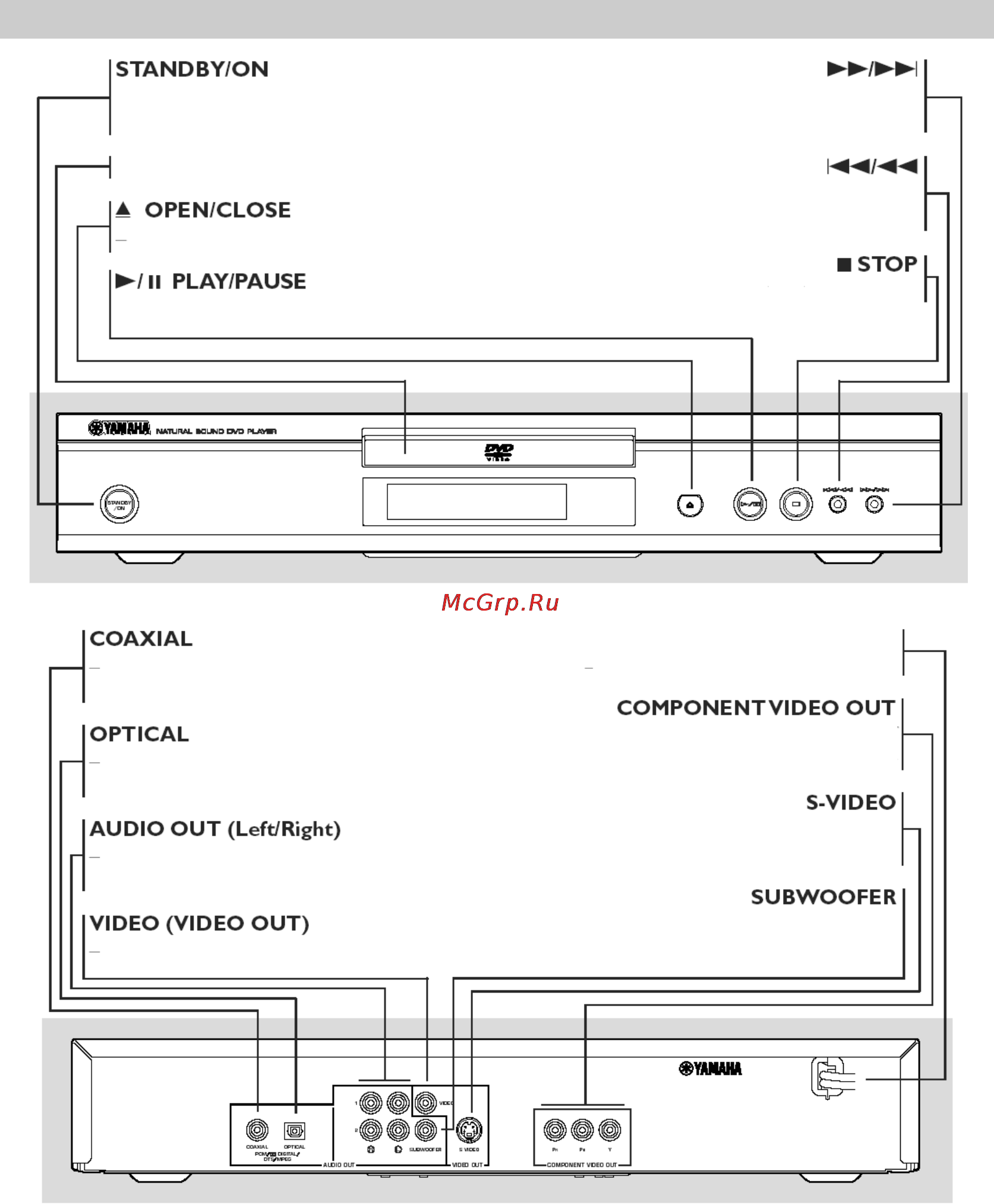 Yamaha DVD-S530 [3/20] Фронтальная и задняя панели