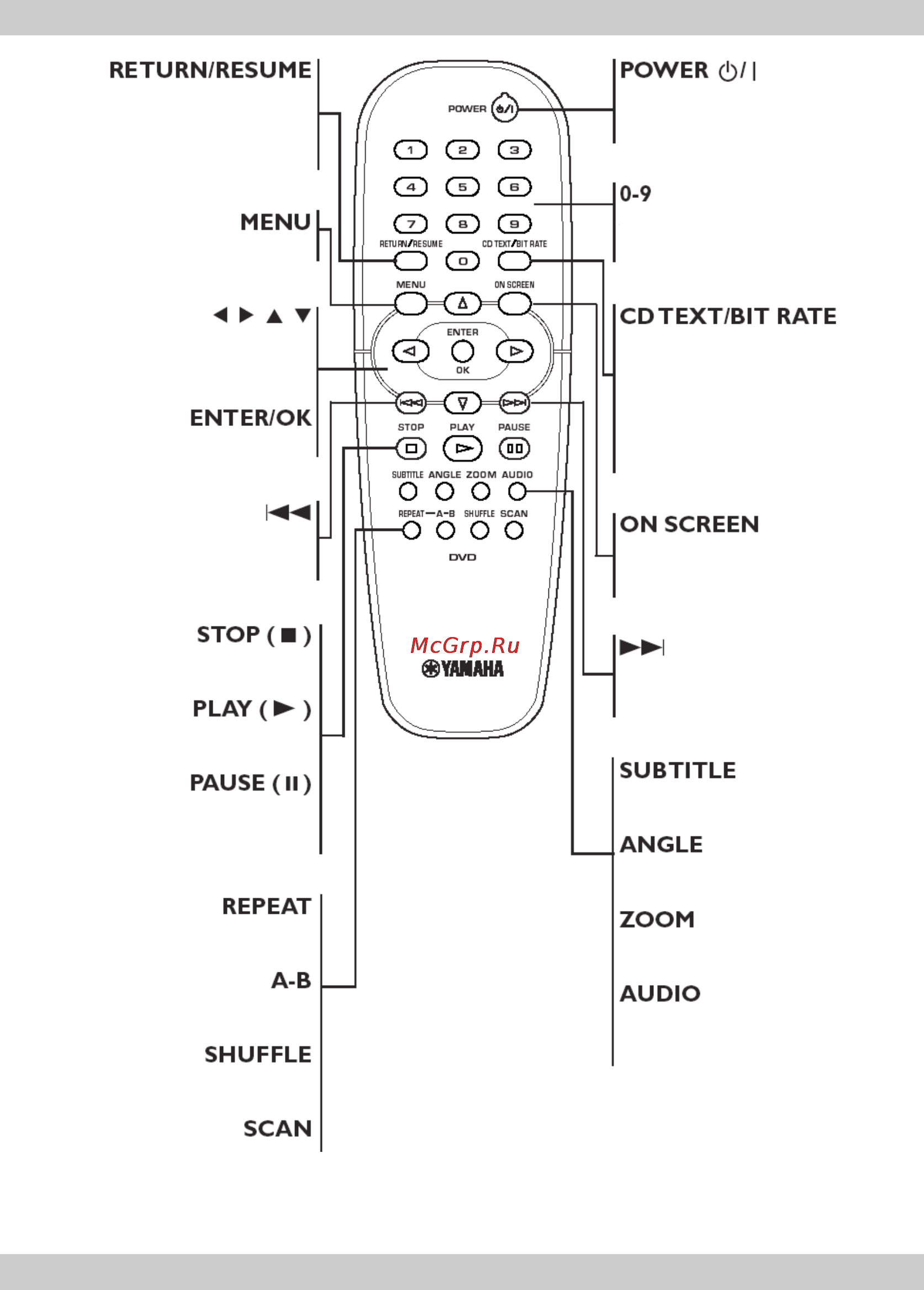 Yamaha DVD-S530 [4/20] Пульт дистанционного управления