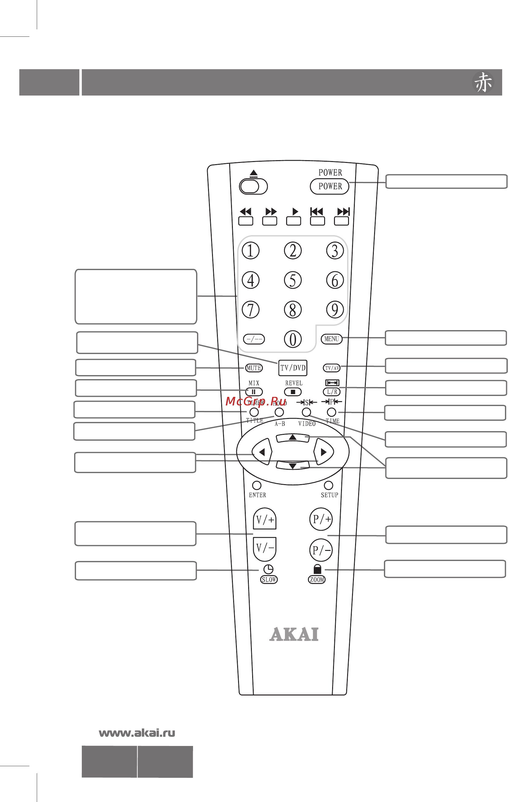 Akai 29CTF66BC [6/19] Crt29 pdf