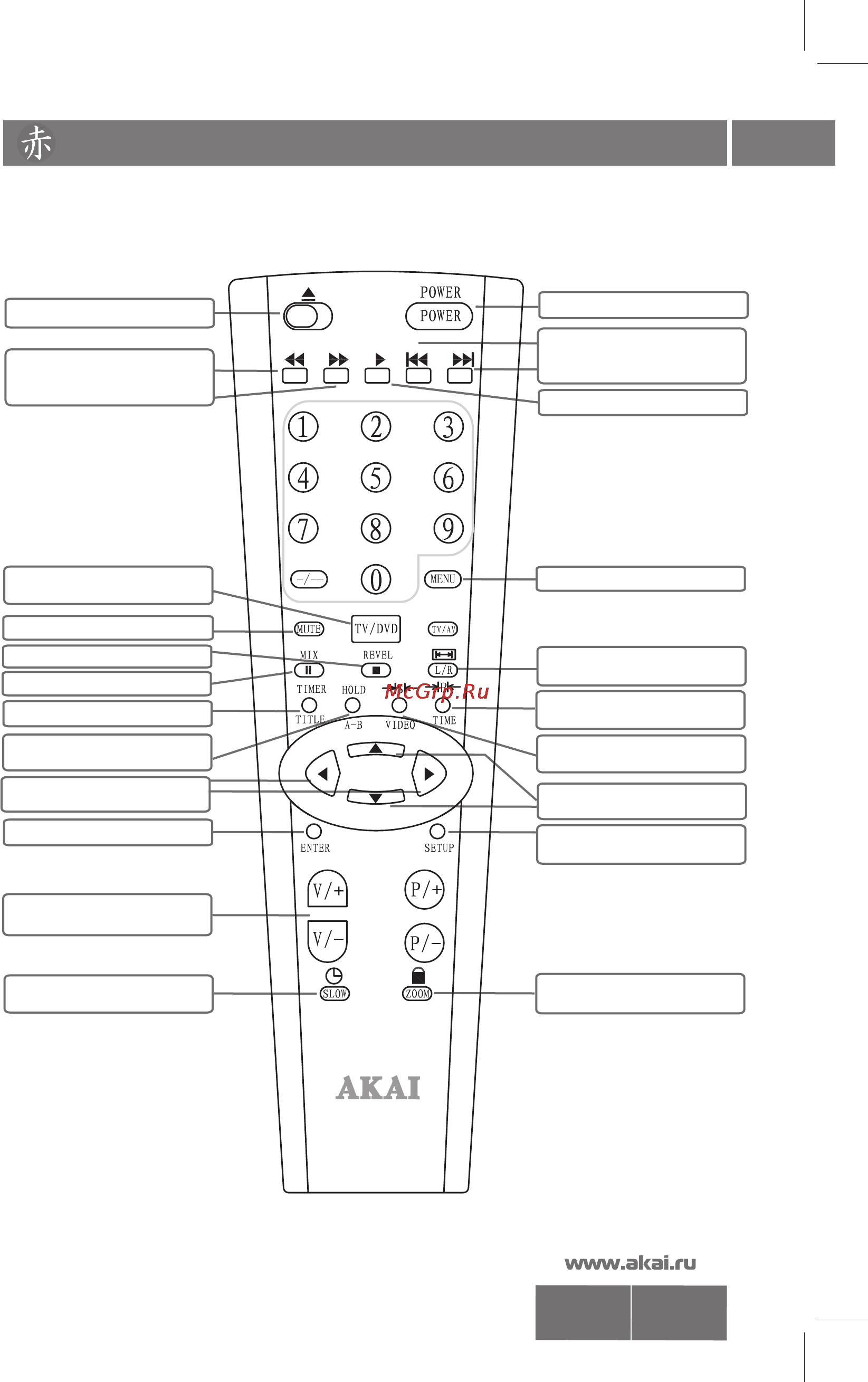 Akai 29CTF66BC [7/19] Crt29 pdf