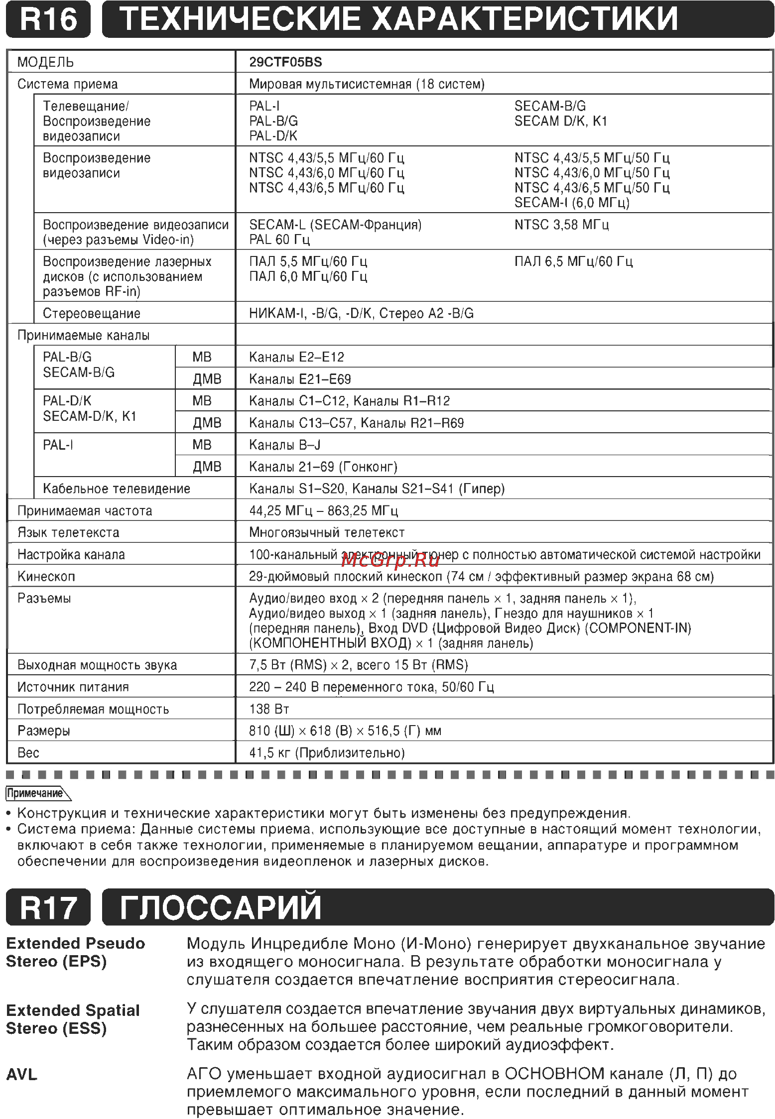 Akai 29CTF05BS Инструкция по эксплуатации онлайн [22/23] 26890