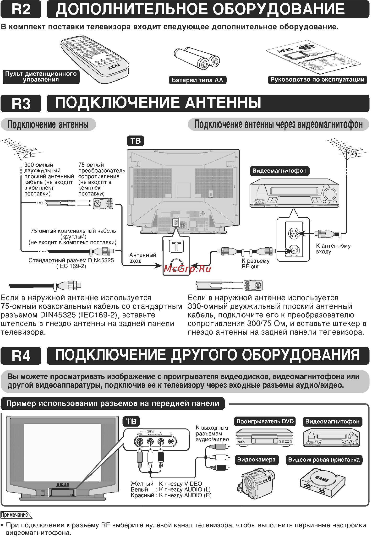 Akai 29CTF05BS Инструкция по эксплуатации онлайн [4/23] 26890