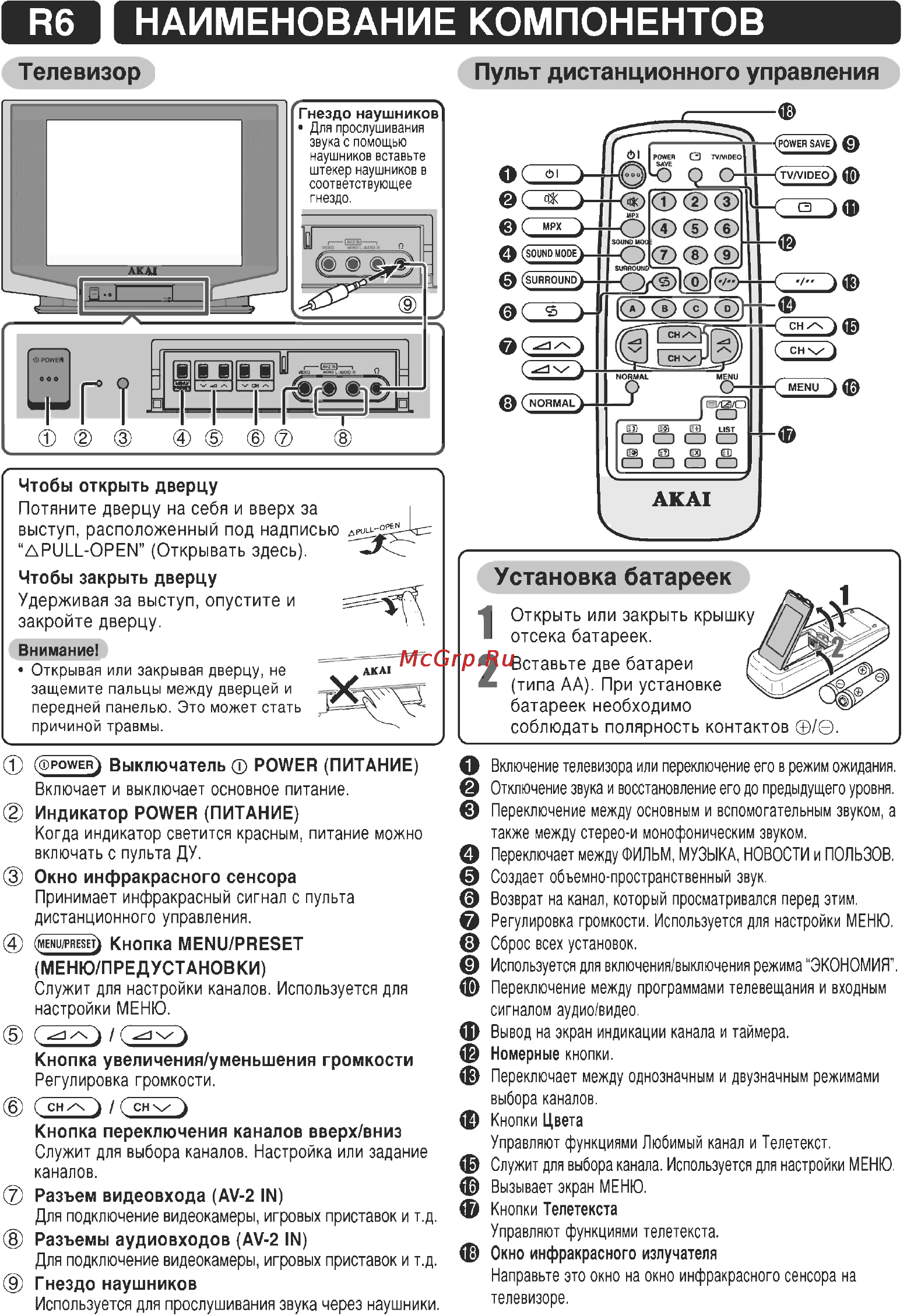 Akai 29CTF05BS Инструкция по эксплуатации онлайн [6/23] 26890