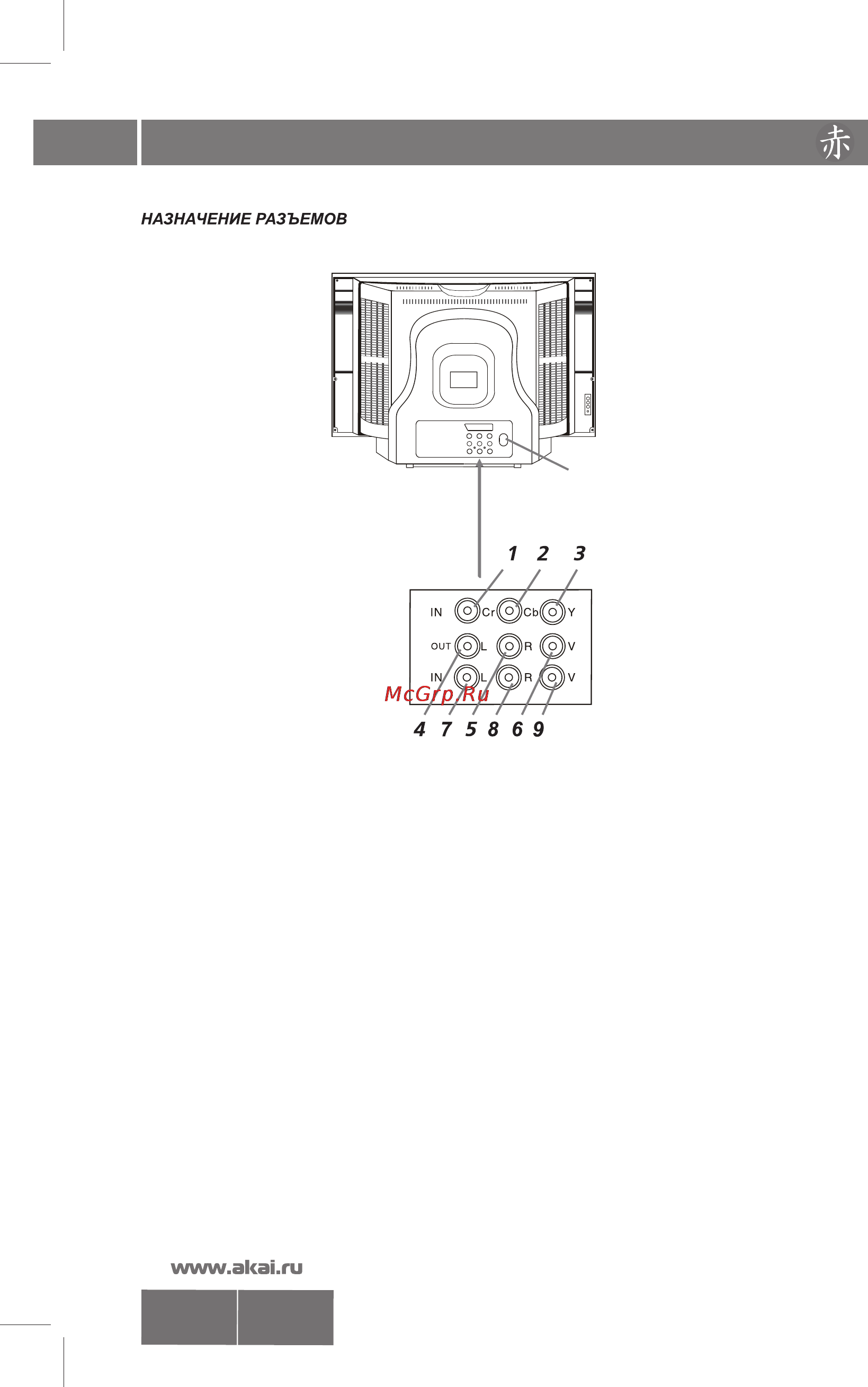 Akai 21CTU01BC [6/19] Crt14 21