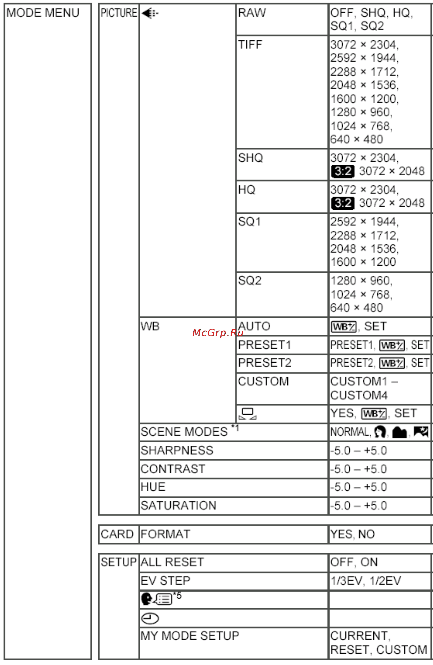 Olympus C-7070 Wide Zoom Инструкция по эксплуатации онлайн [177/198] 26899