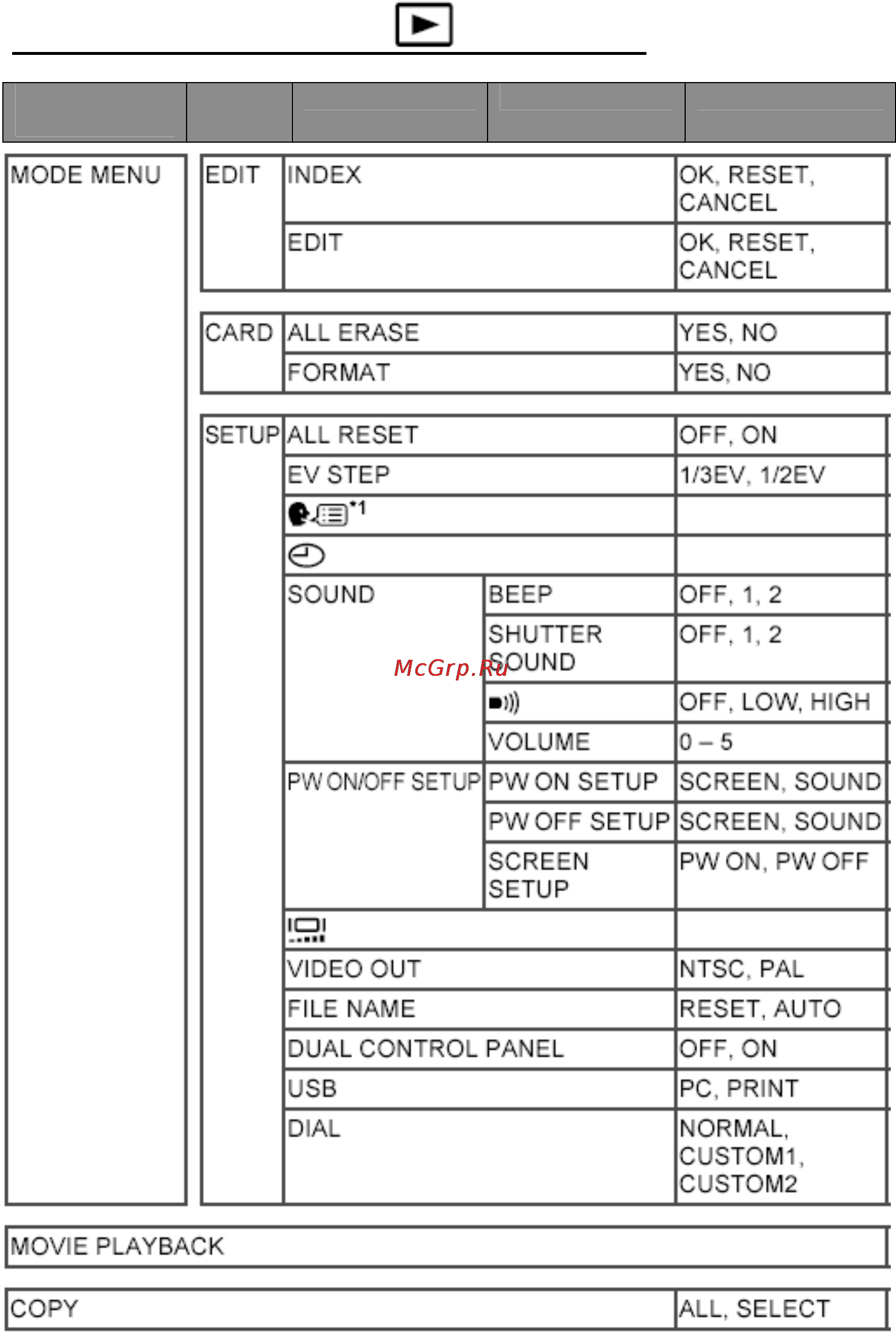 Olympus C-7070 Wide Zoom Инструкция по эксплуатации онлайн [183/198] 26899