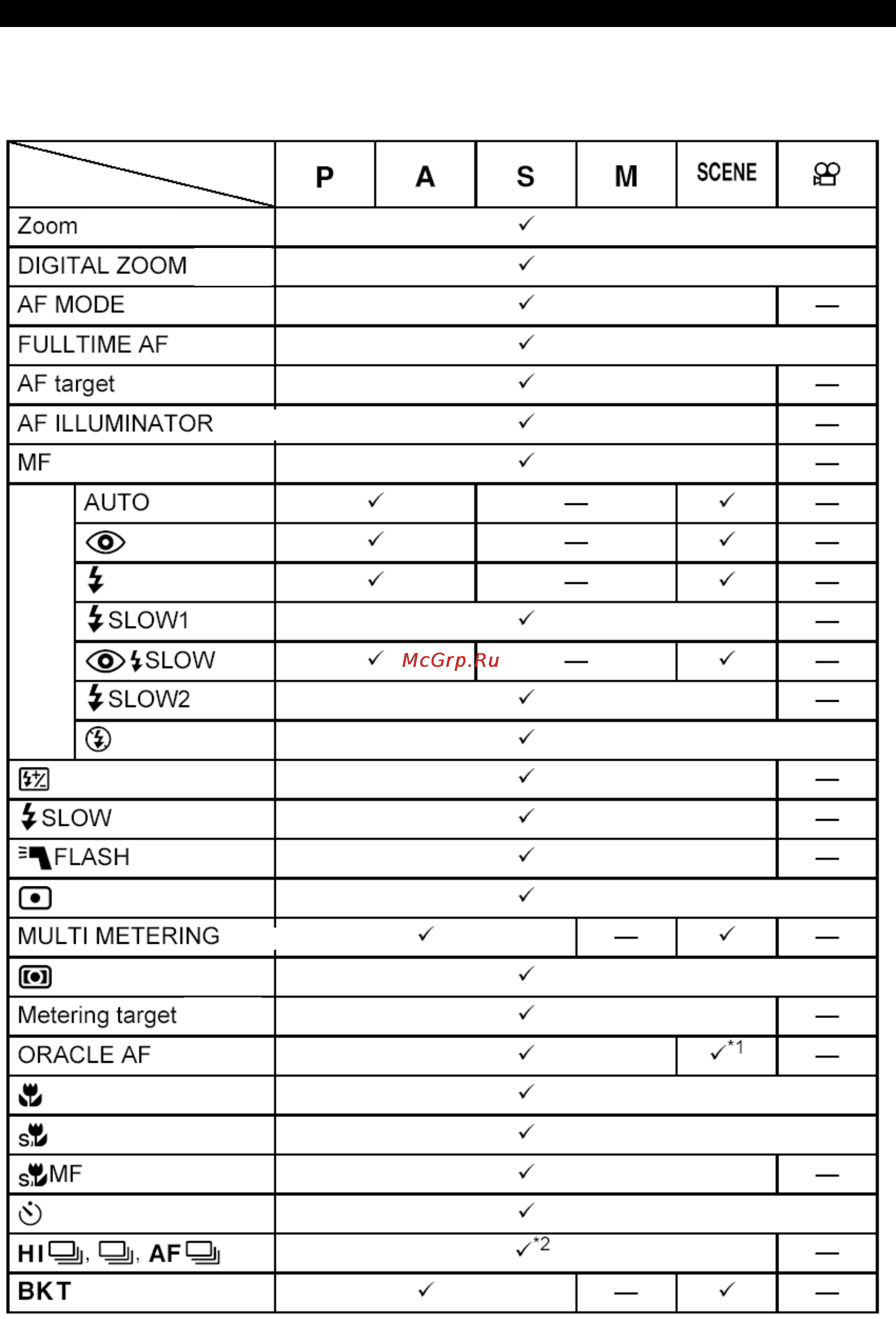 Olympus C-7070 Wide Zoom [187/198] Ре жим