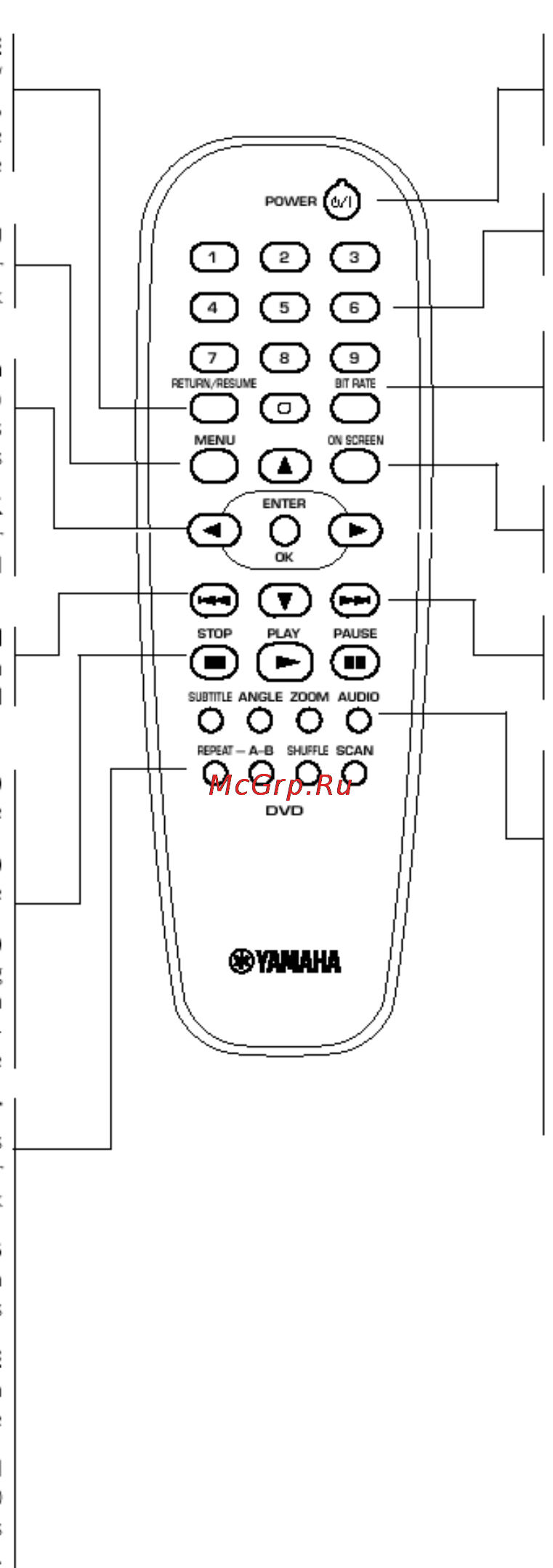 Yamaha DVD-S520 [10/30] Пульт ду