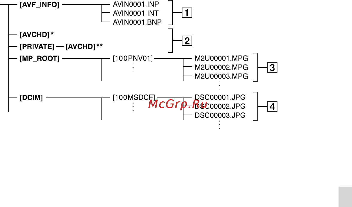 Sony HXR-NX70P [113/132] File folder structure on the recording media