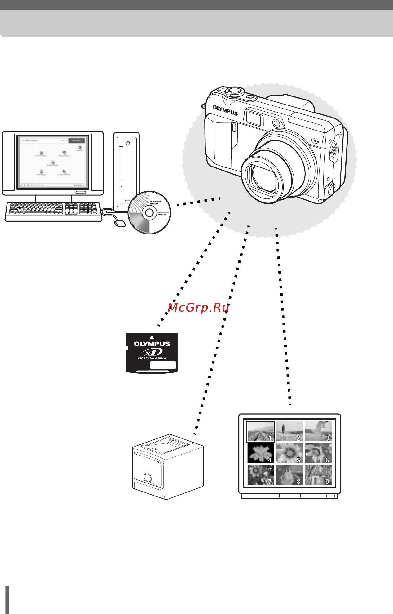 Olympus C-70 Zoom [2/194] Использование карты