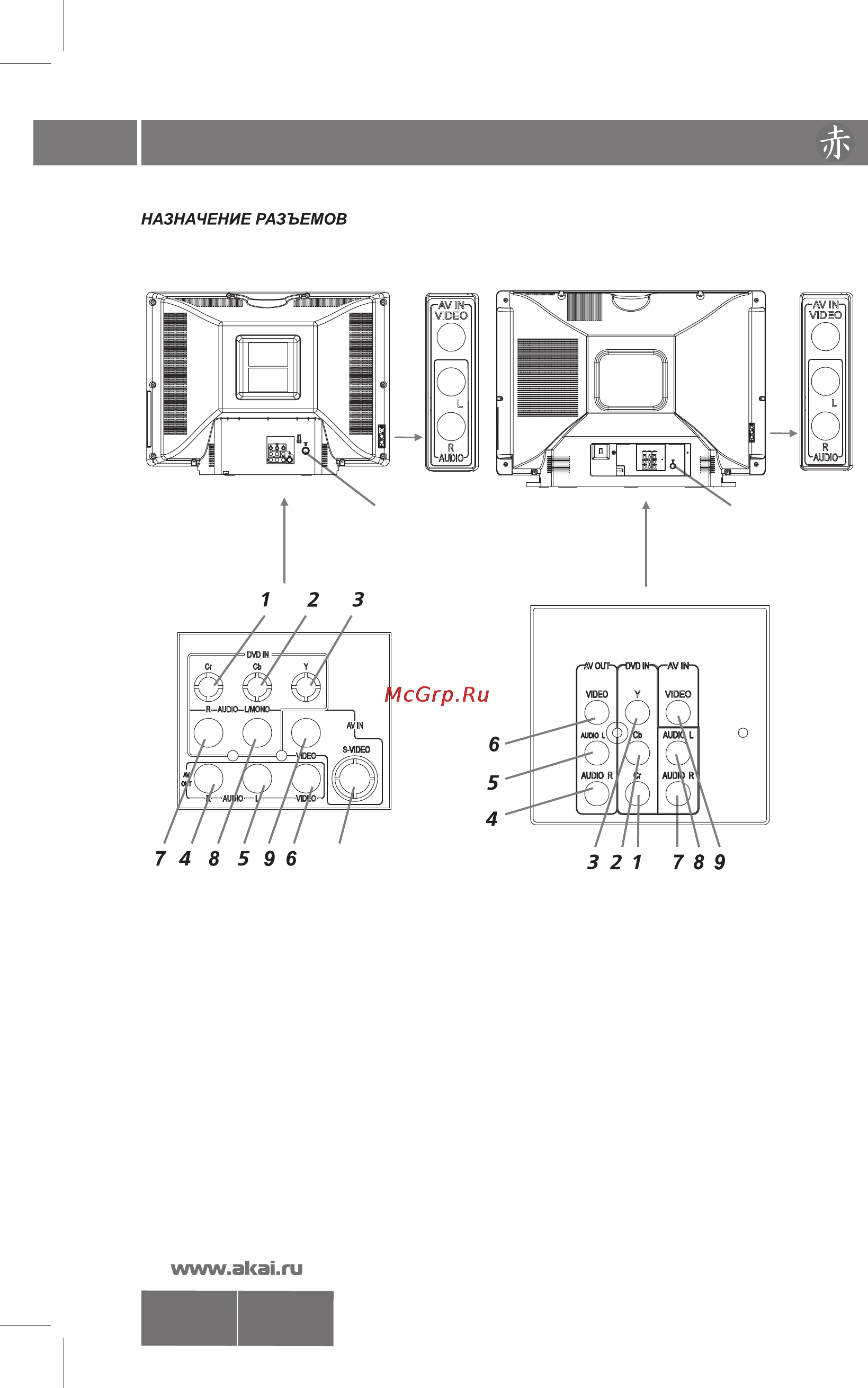 Akai 29CTU80BB [6/19] Crt21 29uslim