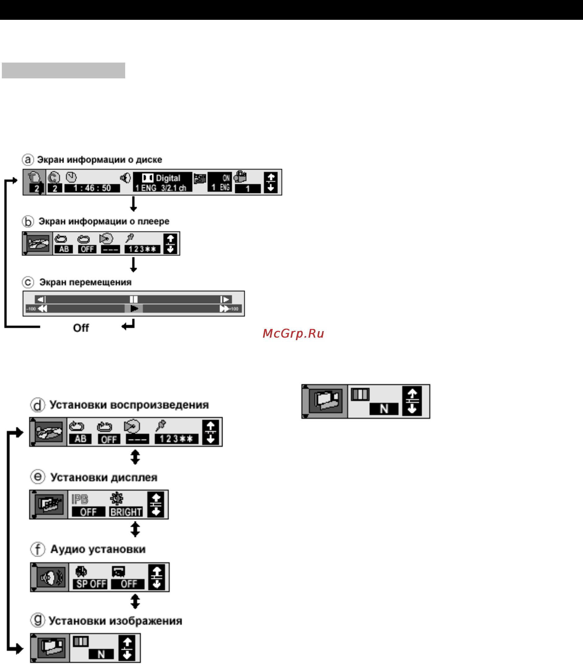 Yamaha DVD-S2300 [22/36] Экранное меню только режим dvd