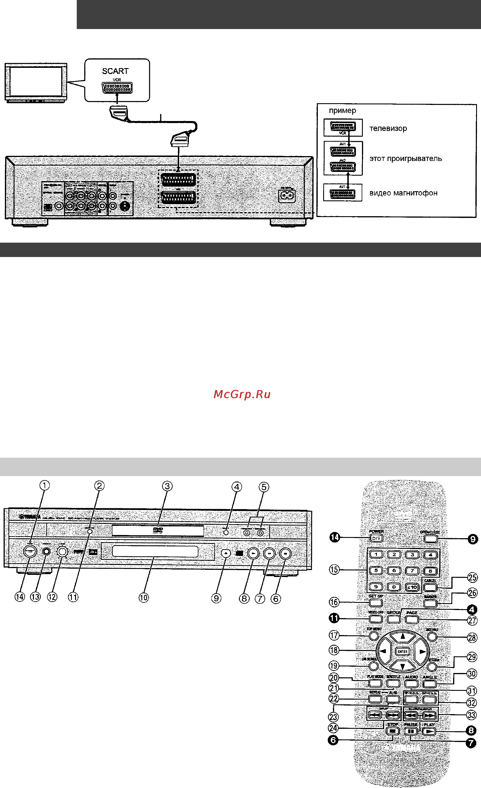 Yamaha DVD-S1200 [7/23] Органы управления