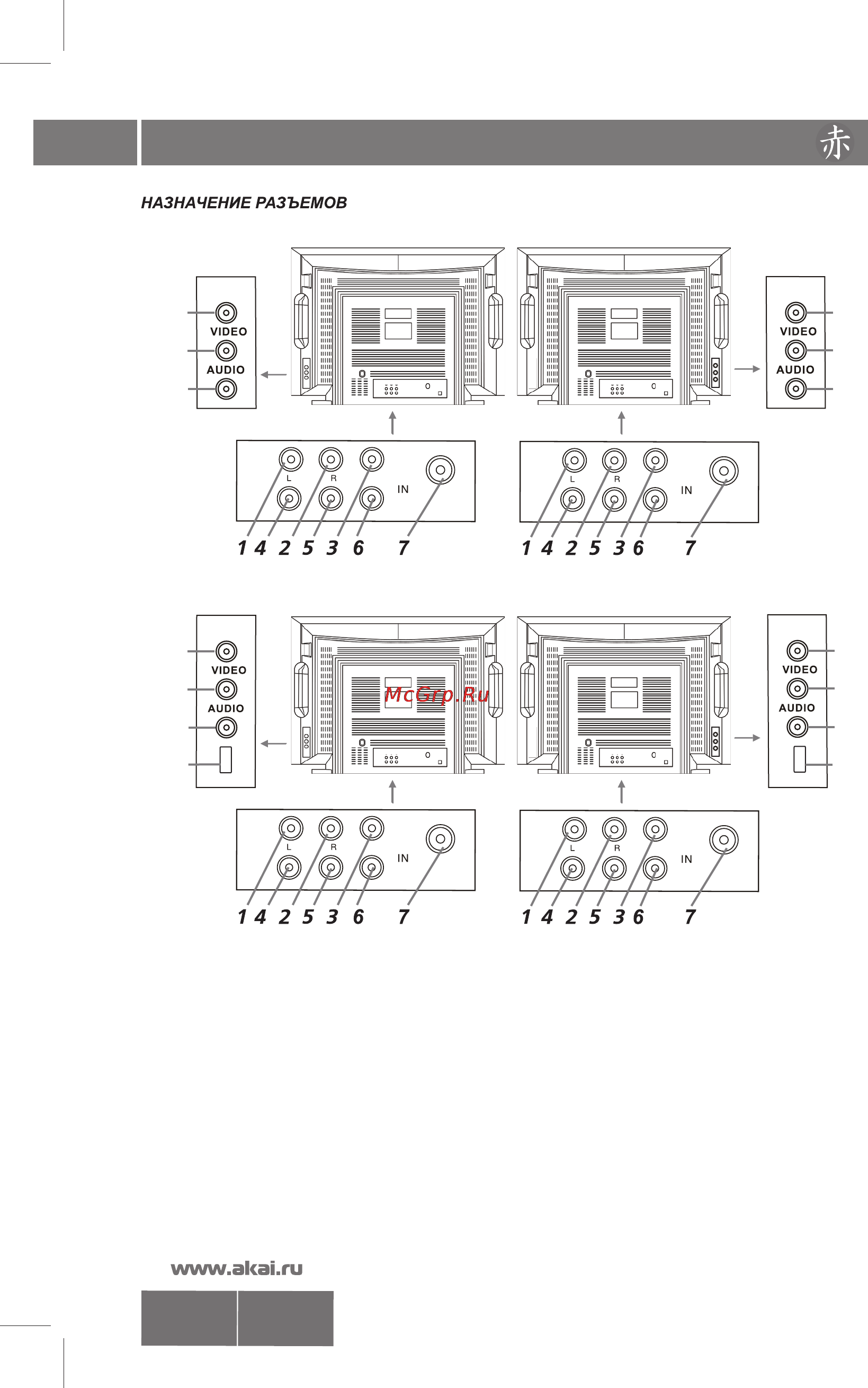 Akai 21CTU95BBU [7/26] 21ctu91 93 94 95 96bc