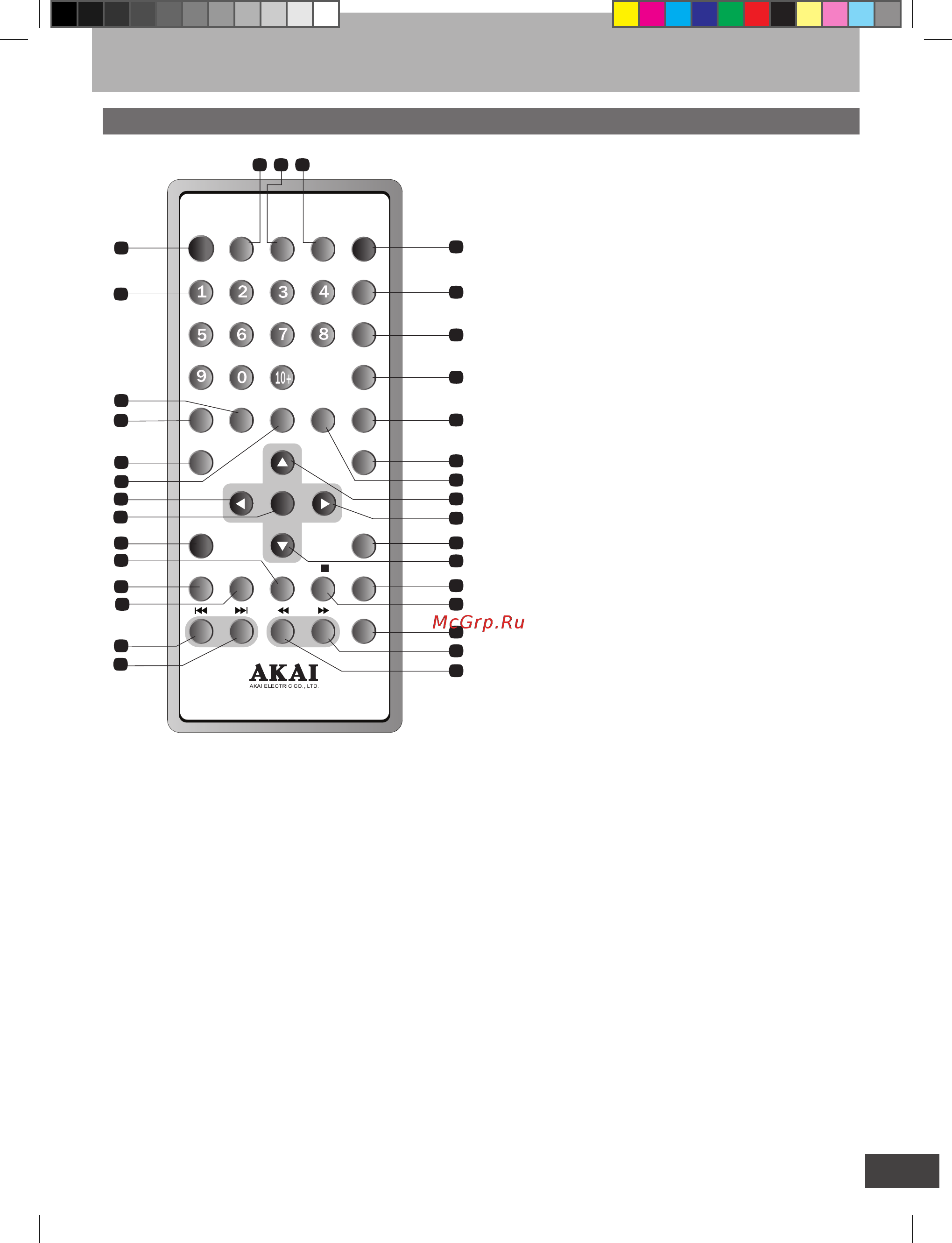Akai ADP-841 [11/30] Органы управления плеера пульт ду