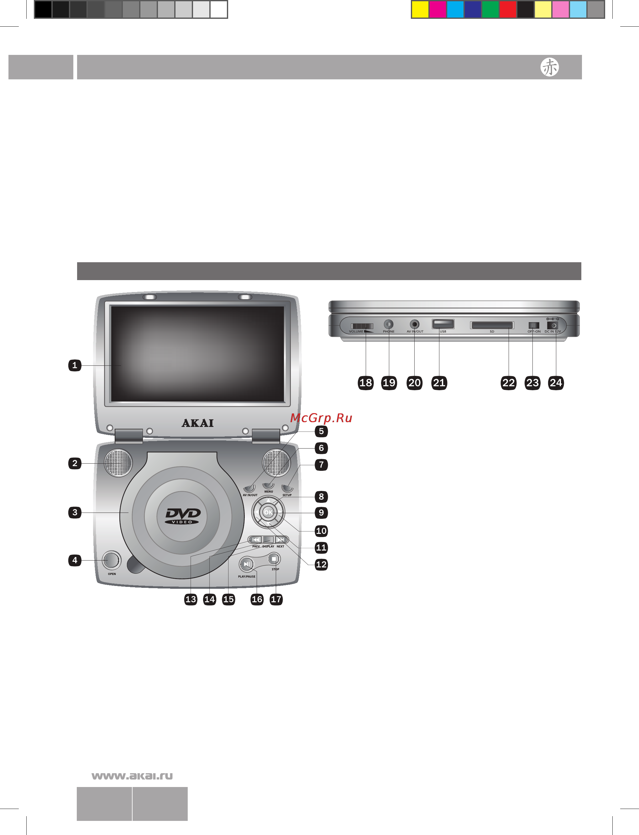 Akai ADP-871 [7/25] Органы управления и подключение плеера