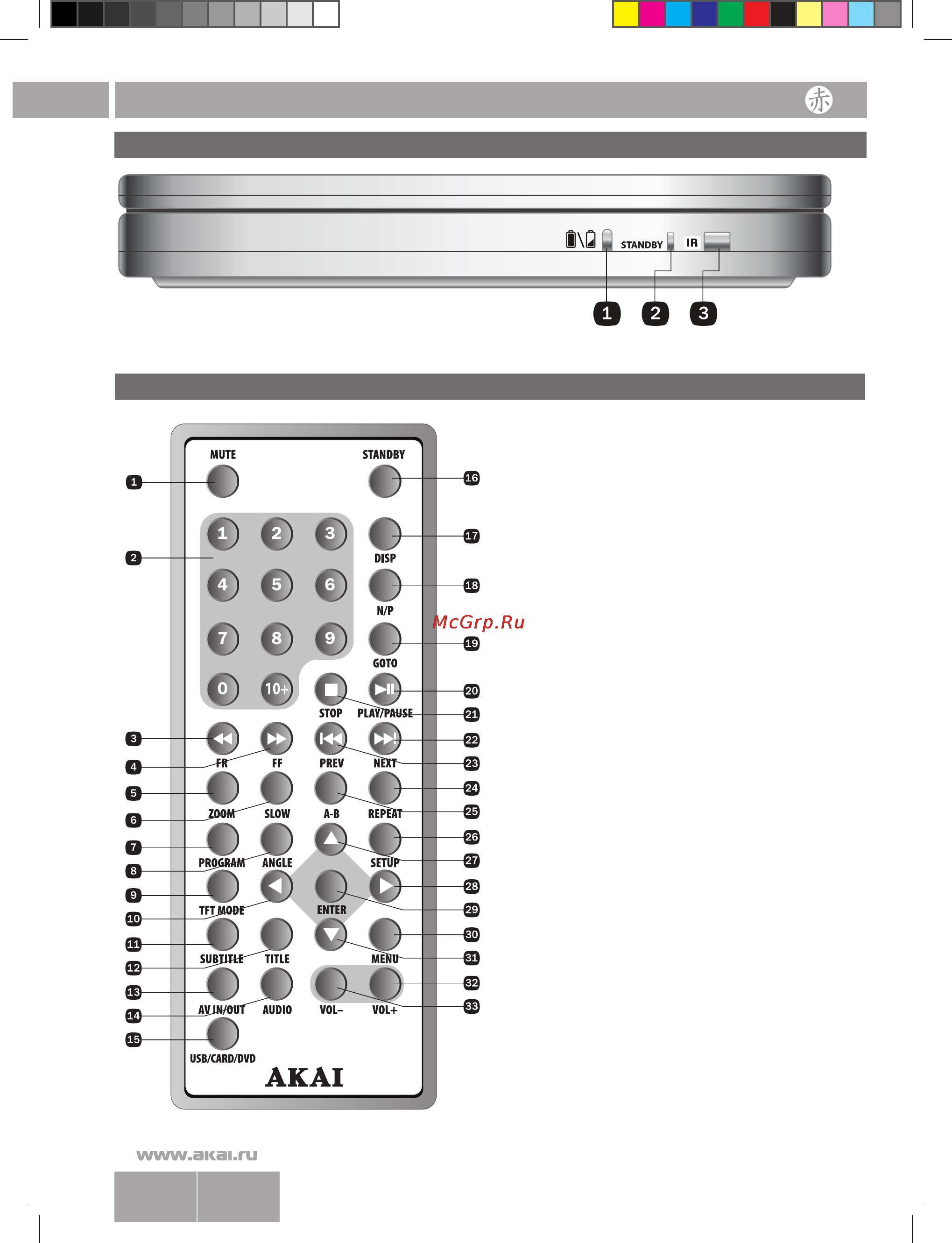 Akai ADP-871 [9/25] Органы управления плеера пульт ду