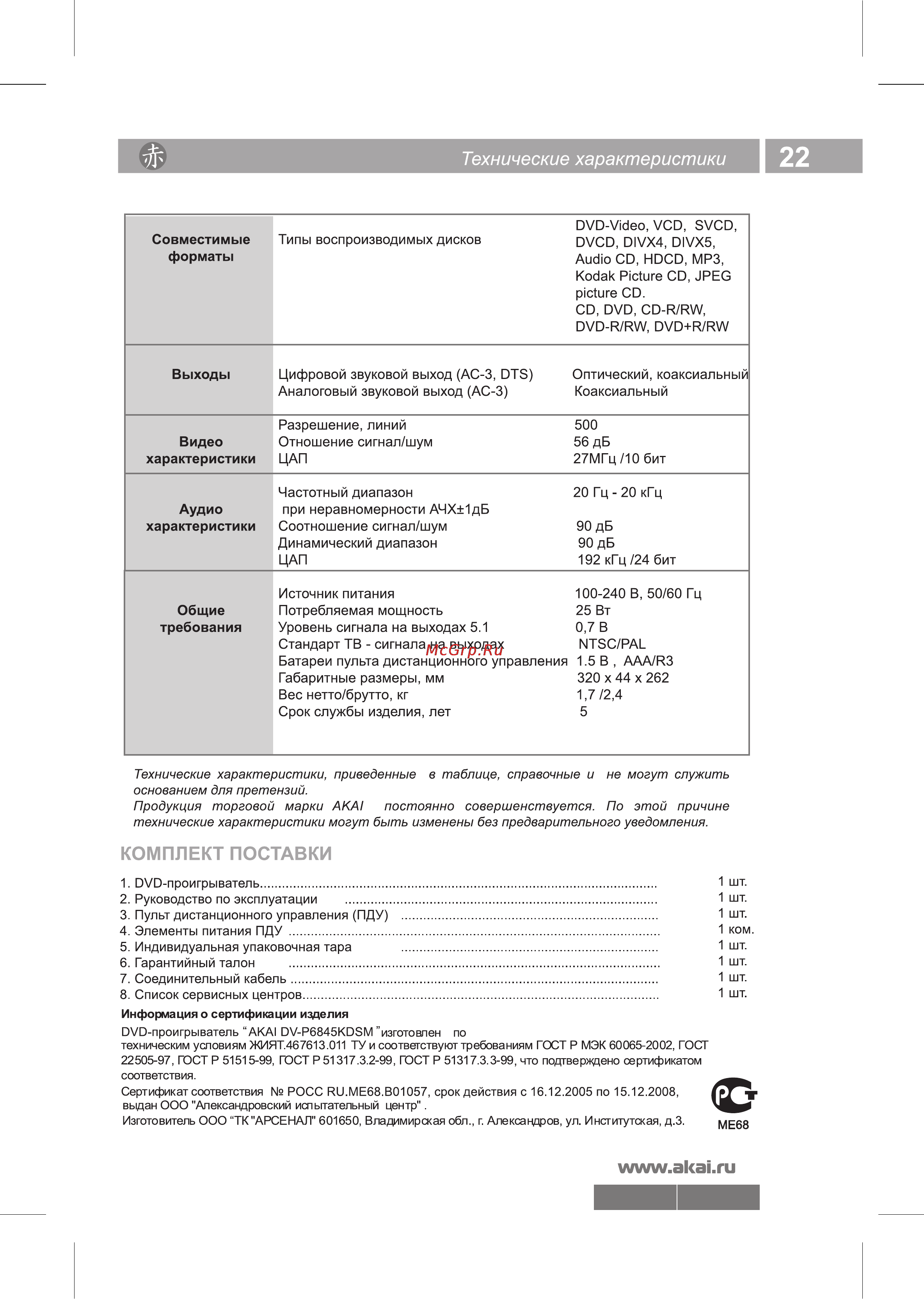 Akai DV-P6845KDSM Инструкция по эксплуатации онлайн [23/23] 27027