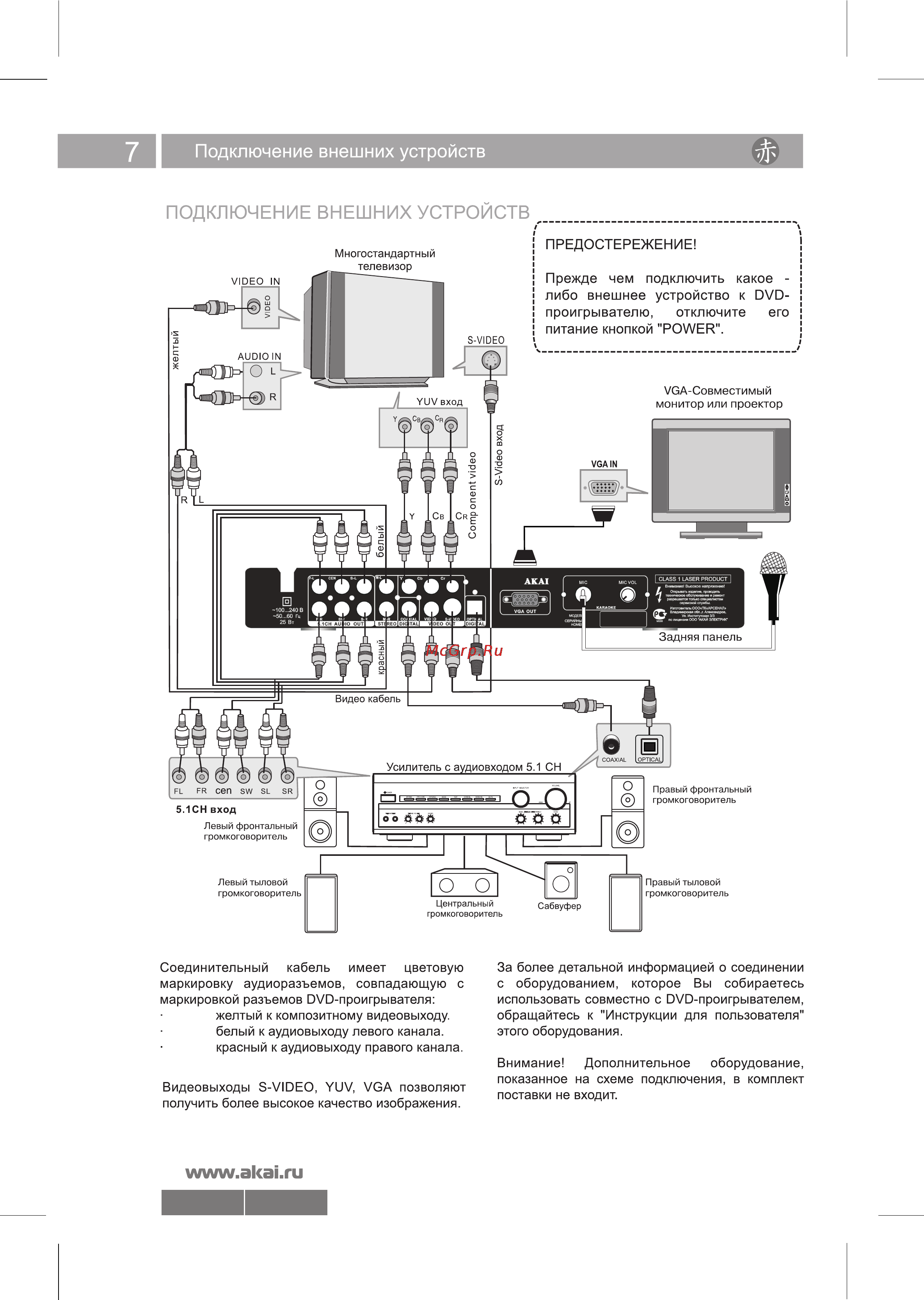 Akai DV-P6845KDSM Инструкция по эксплуатации онлайн [8/23] 27027